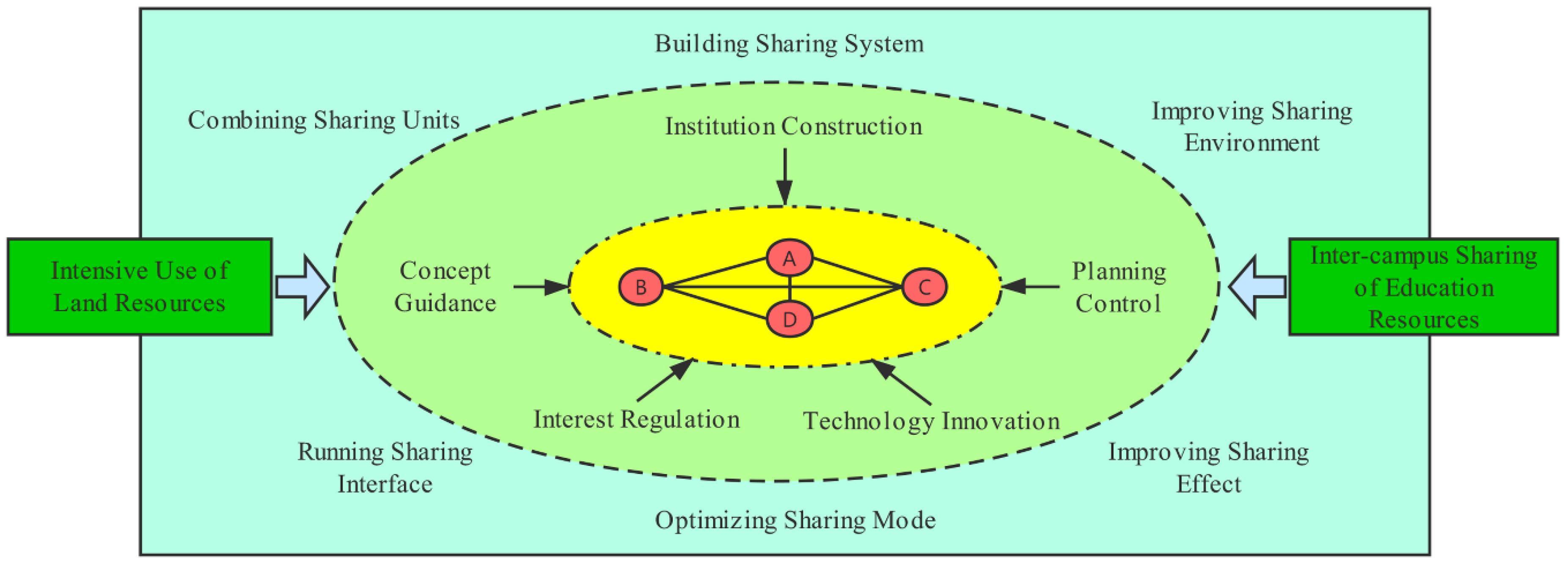 Sustainability 12 01636 g005