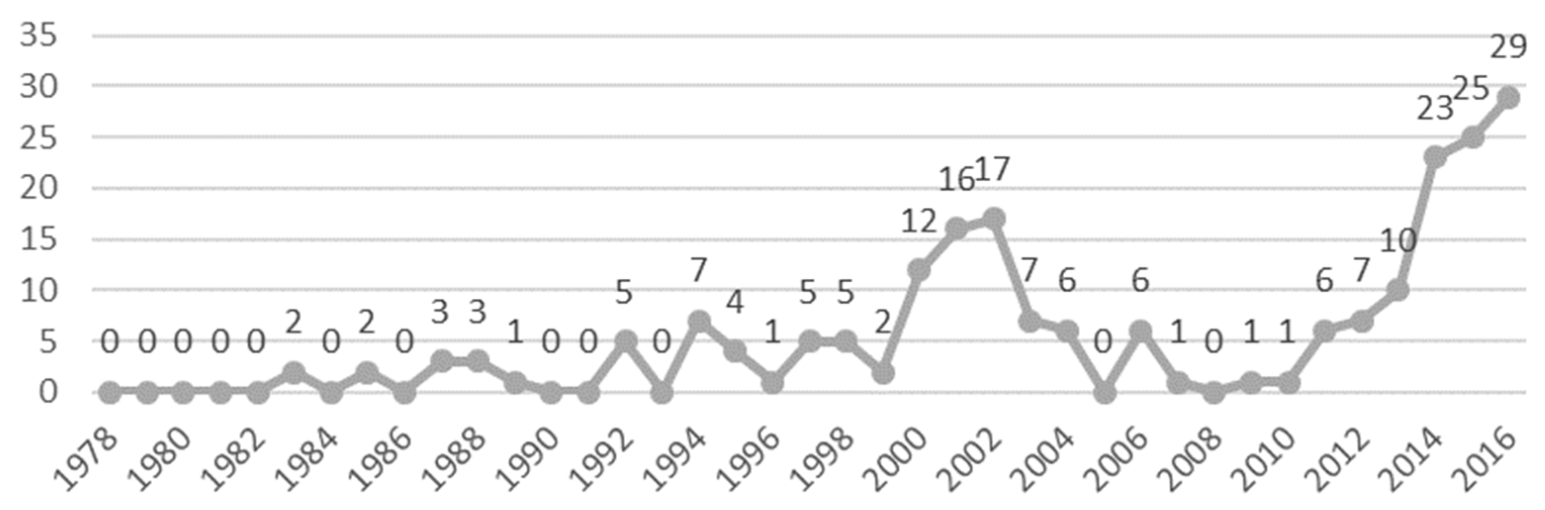 Sustainability 12 01639 g001
