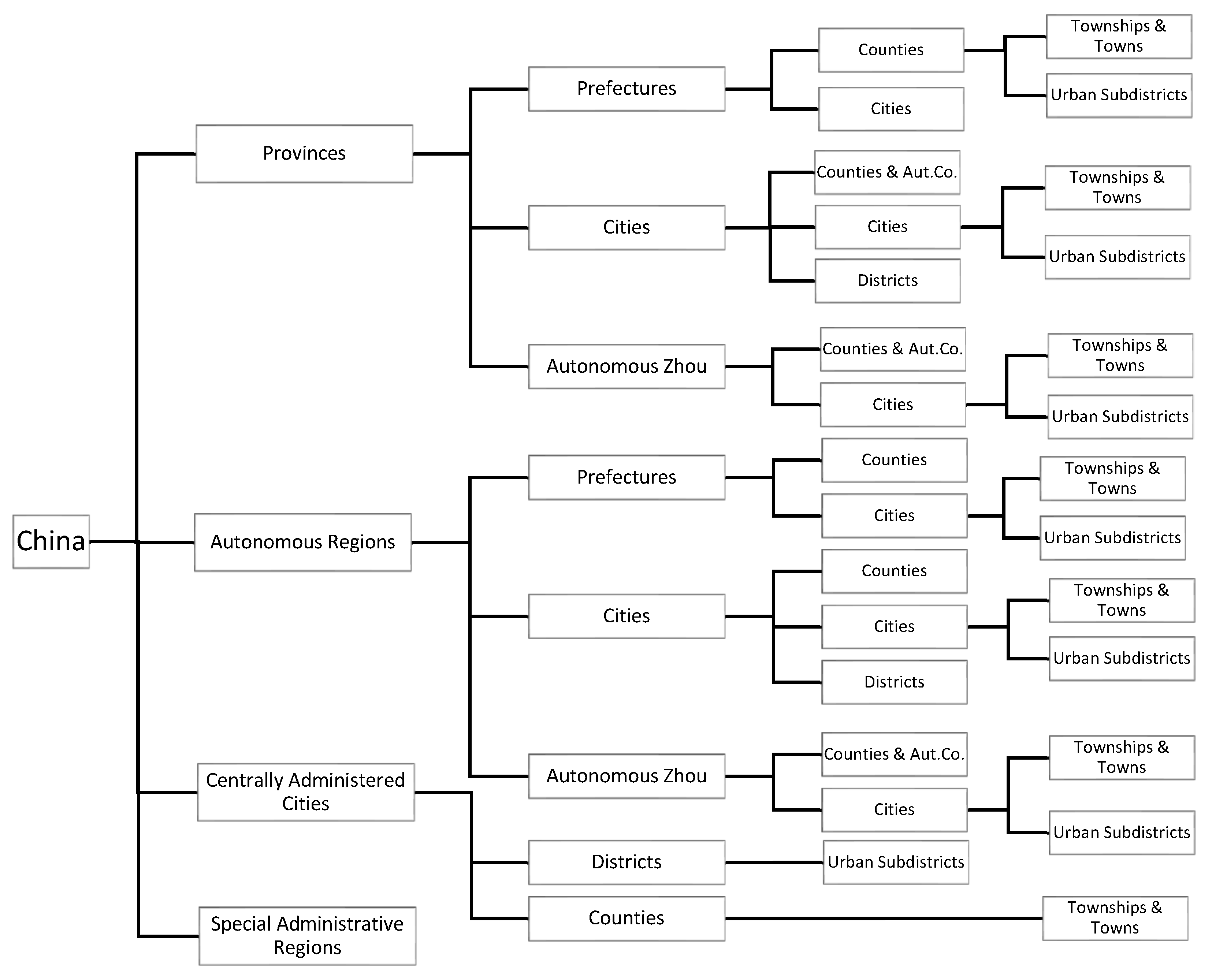 Sustainability 12 01639 g002