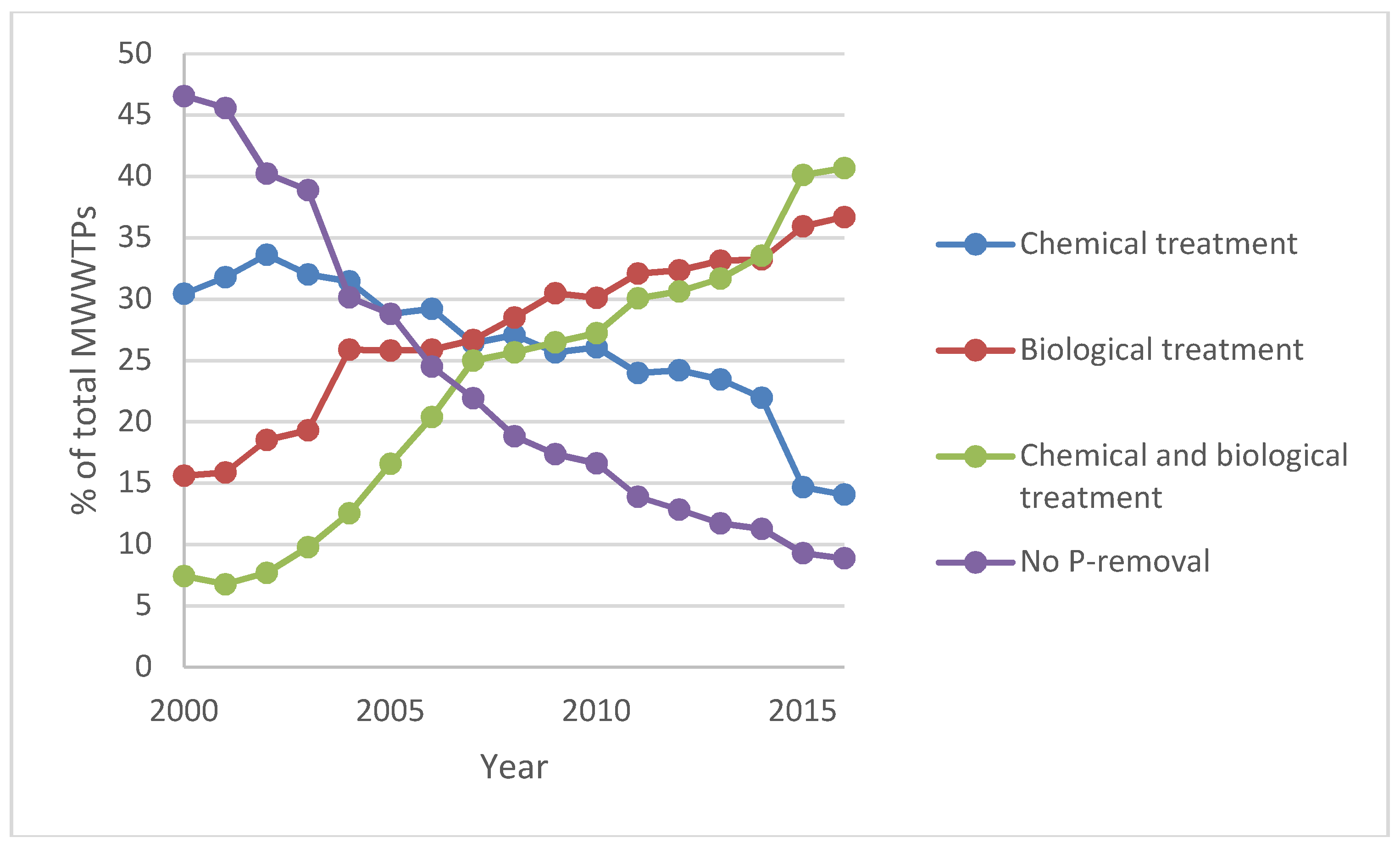 Sustainability 12 01641 g001 Sustainability 12 01641 g001
