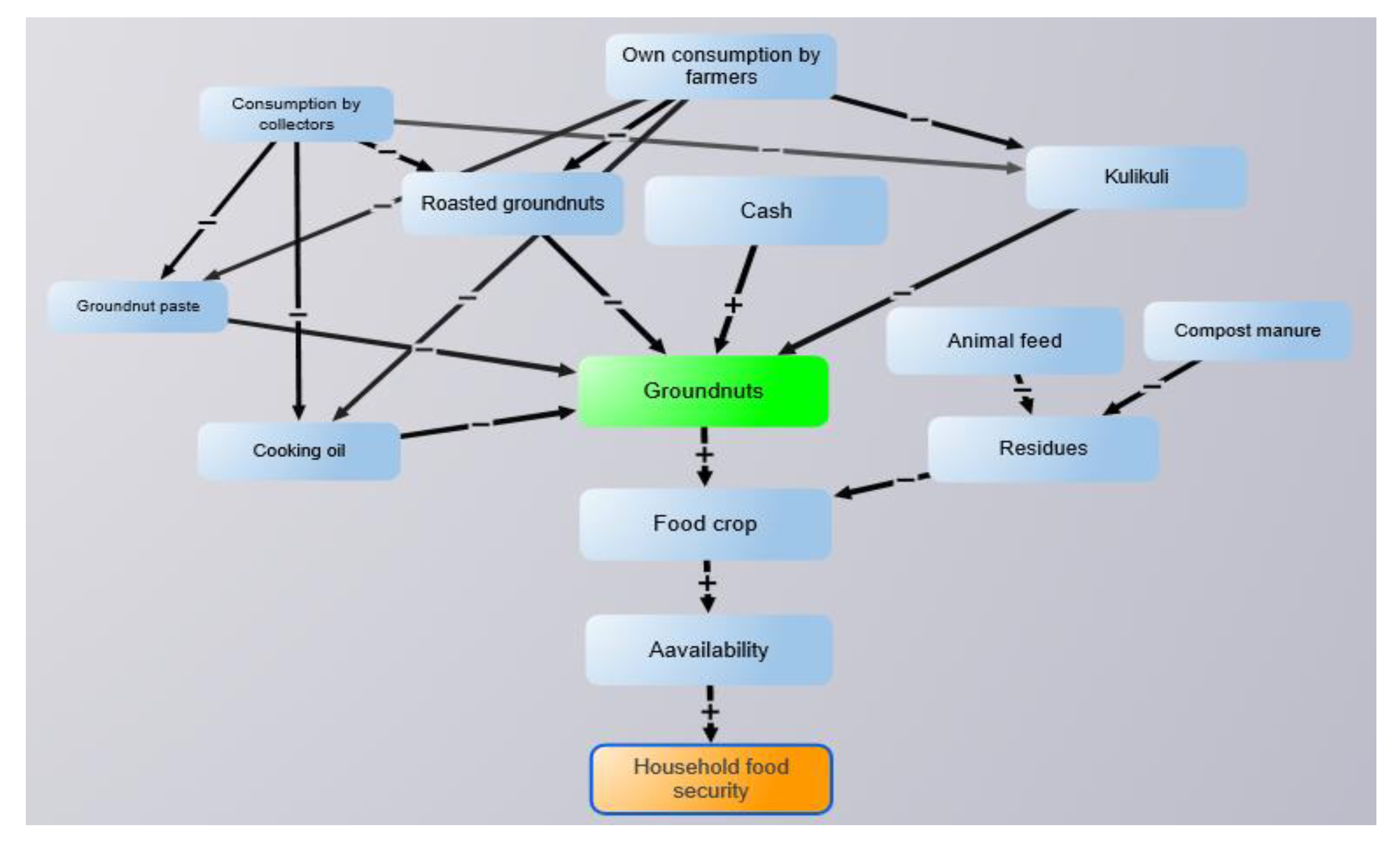 Sustainability 12 01644 g002 Sustainability 12 01644 g002