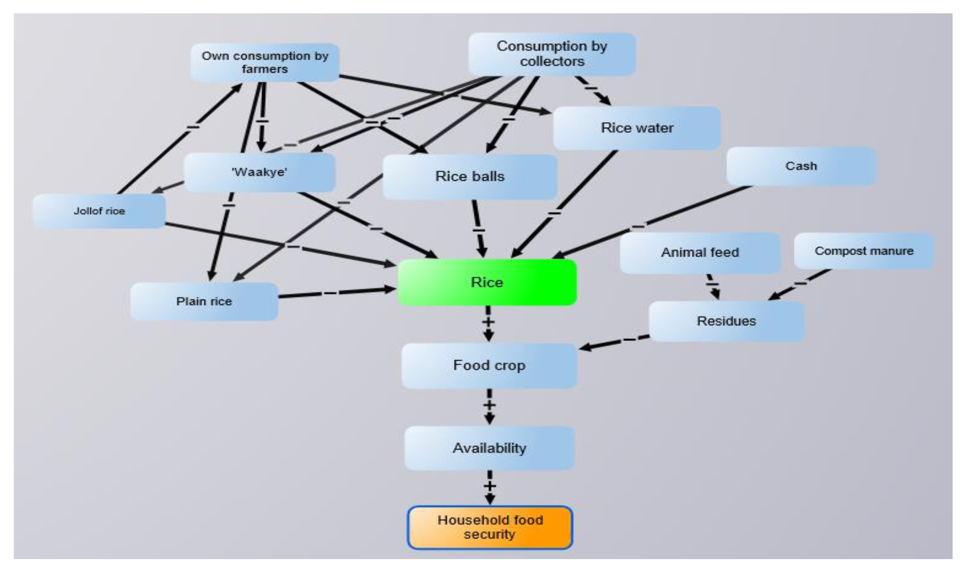 Sustainability 12 01644 g003 Sustainability 12 01644 g003