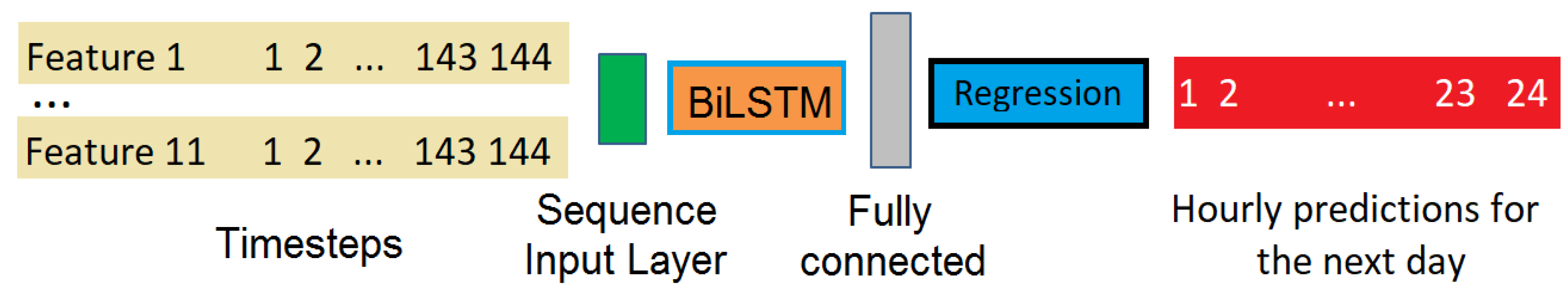 Sustainability 12 01653 g001 Sustainability 12 01653 g001