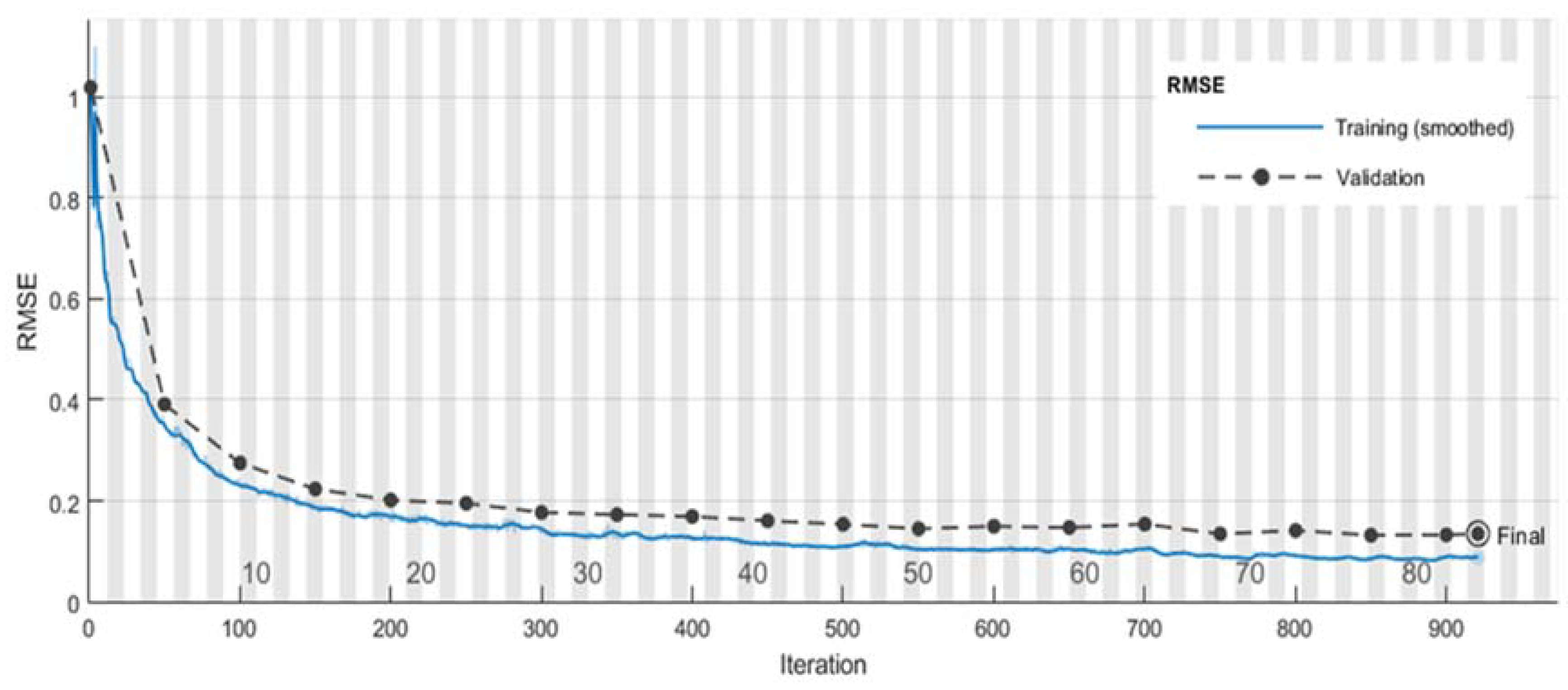 Sustainability 12 01653 g002 Sustainability 12 01653 g002