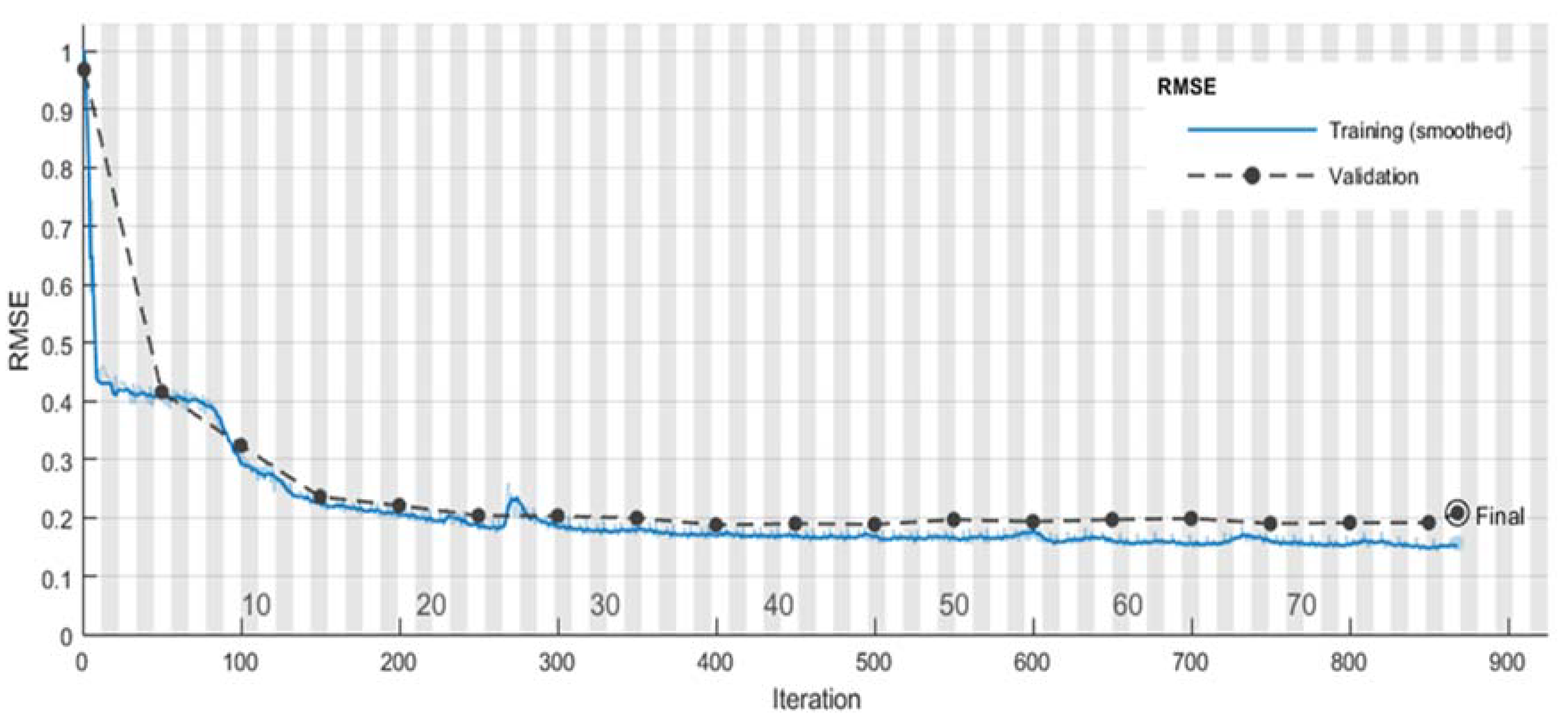 Sustainability 12 01653 g003 Sustainability 12 01653 g003