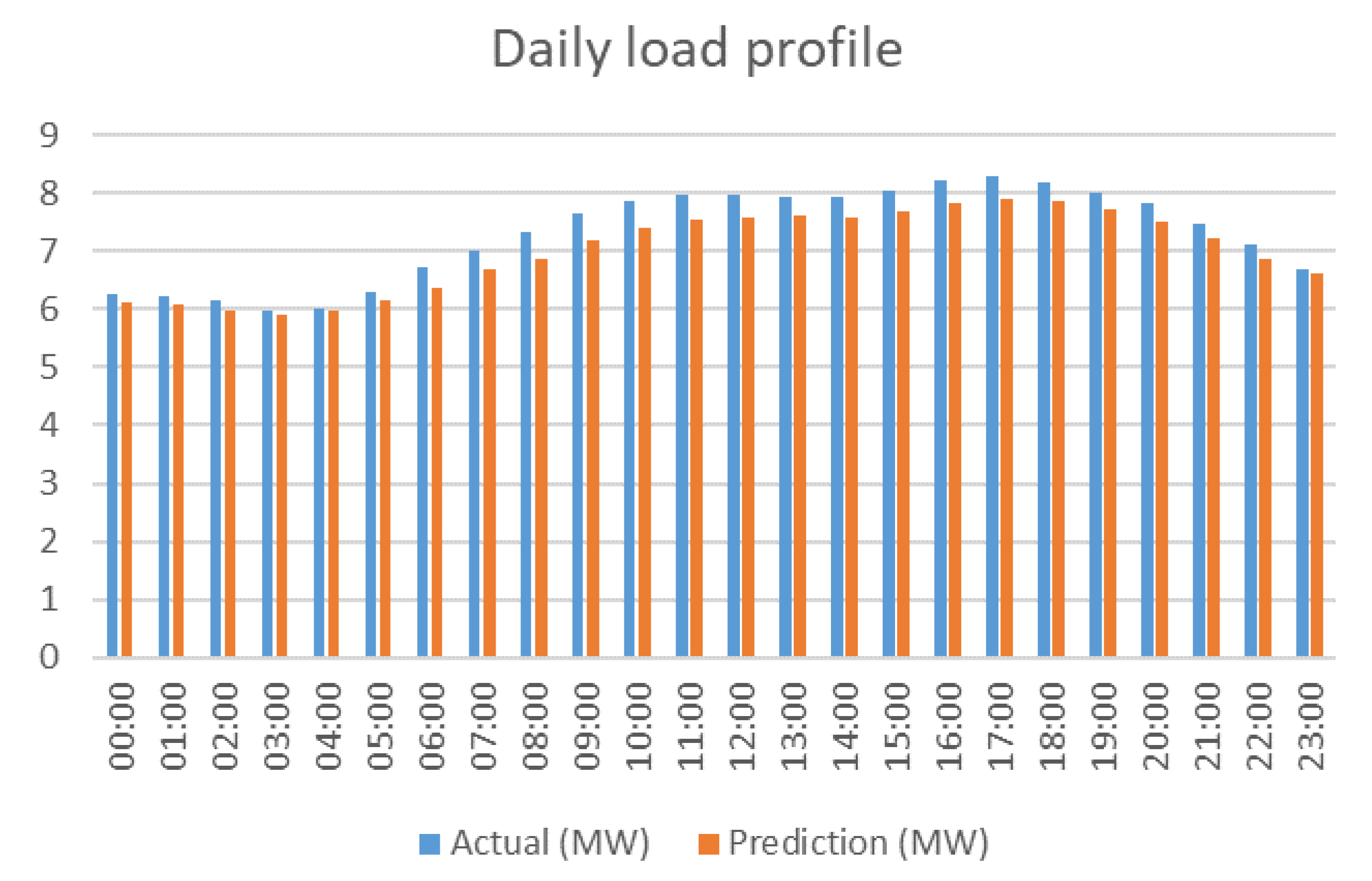 Sustainability 12 01653 g006 Sustainability 12 01653 g006