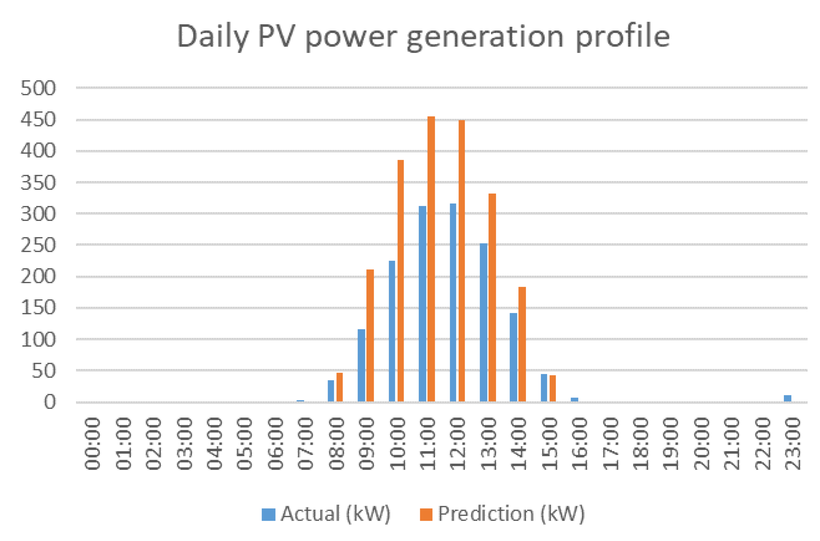 Sustainability 12 01653 g007 Sustainability 12 01653 g007