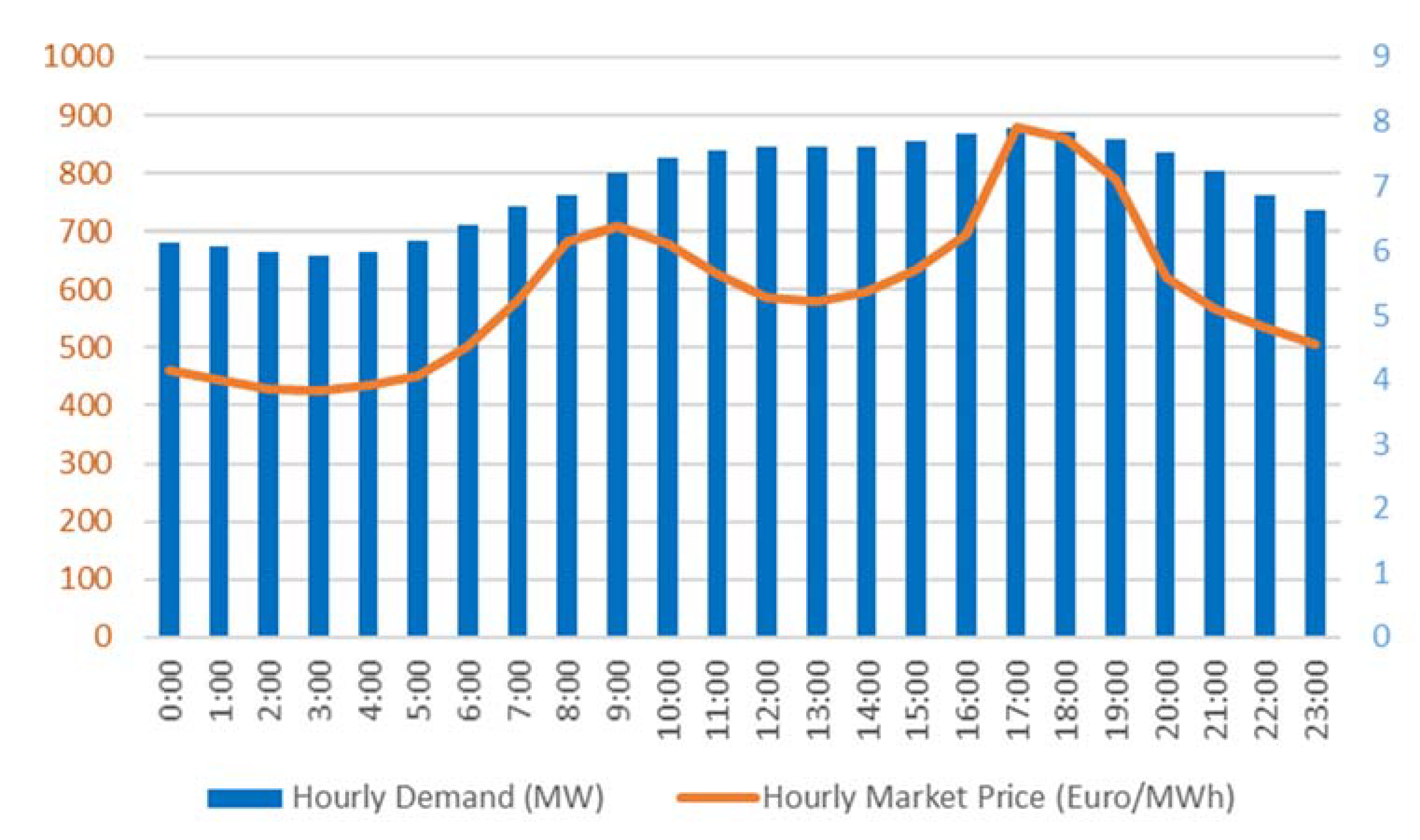 Sustainability 12 01653 g009 Sustainability 12 01653 g009