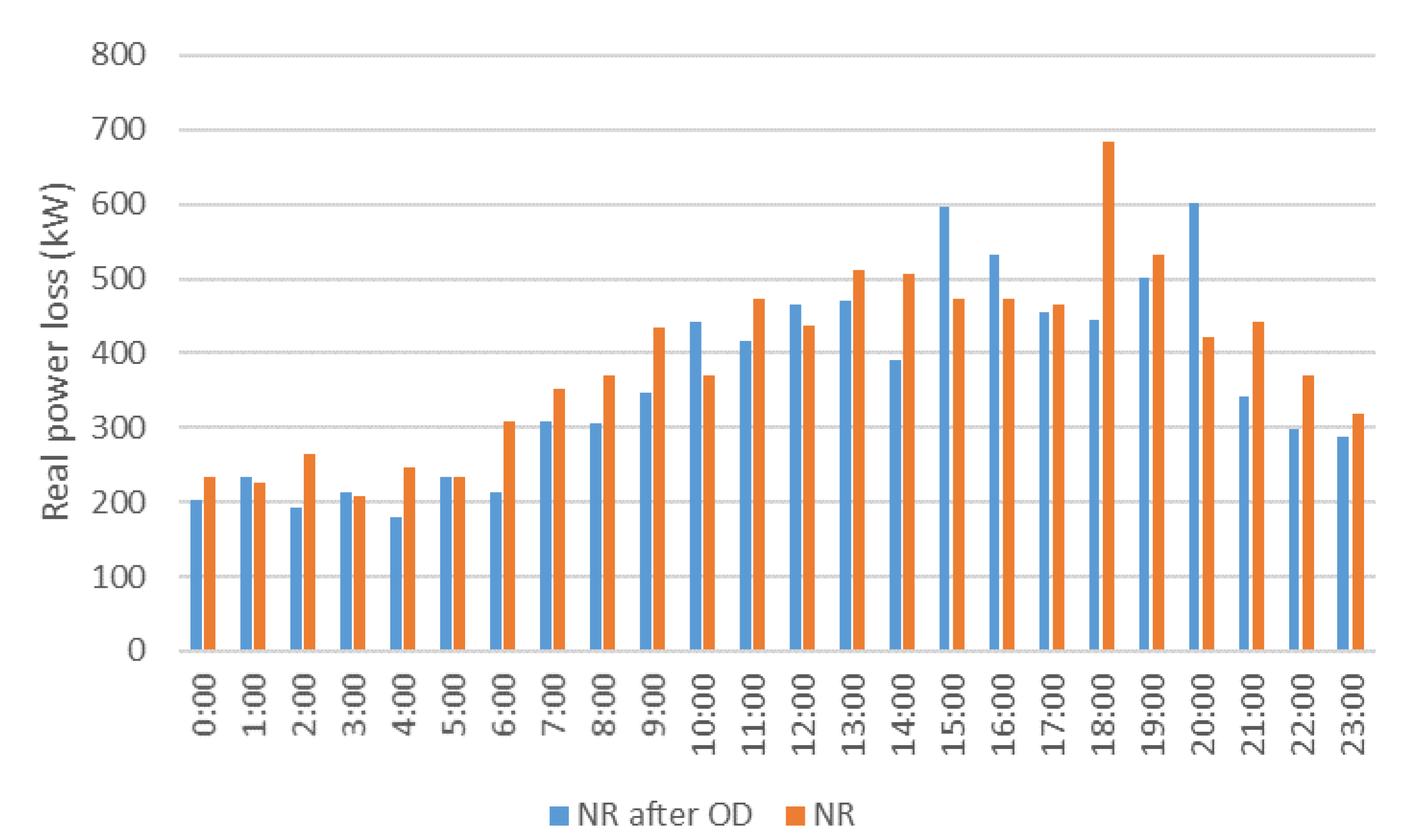 Sustainability 12 01653 g010 Sustainability 12 01653 g010