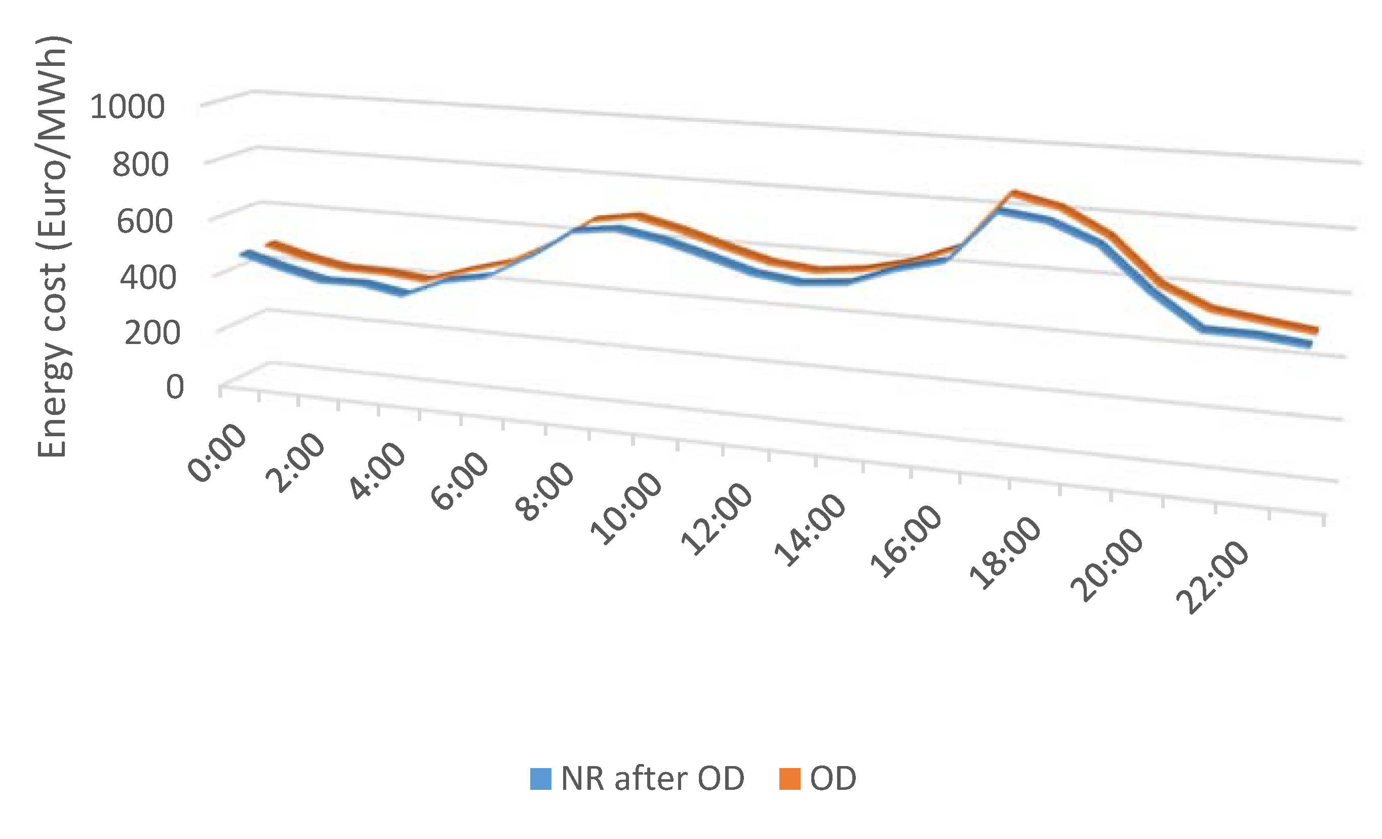 Sustainability 12 01653 g011 Sustainability 12 01653 g011