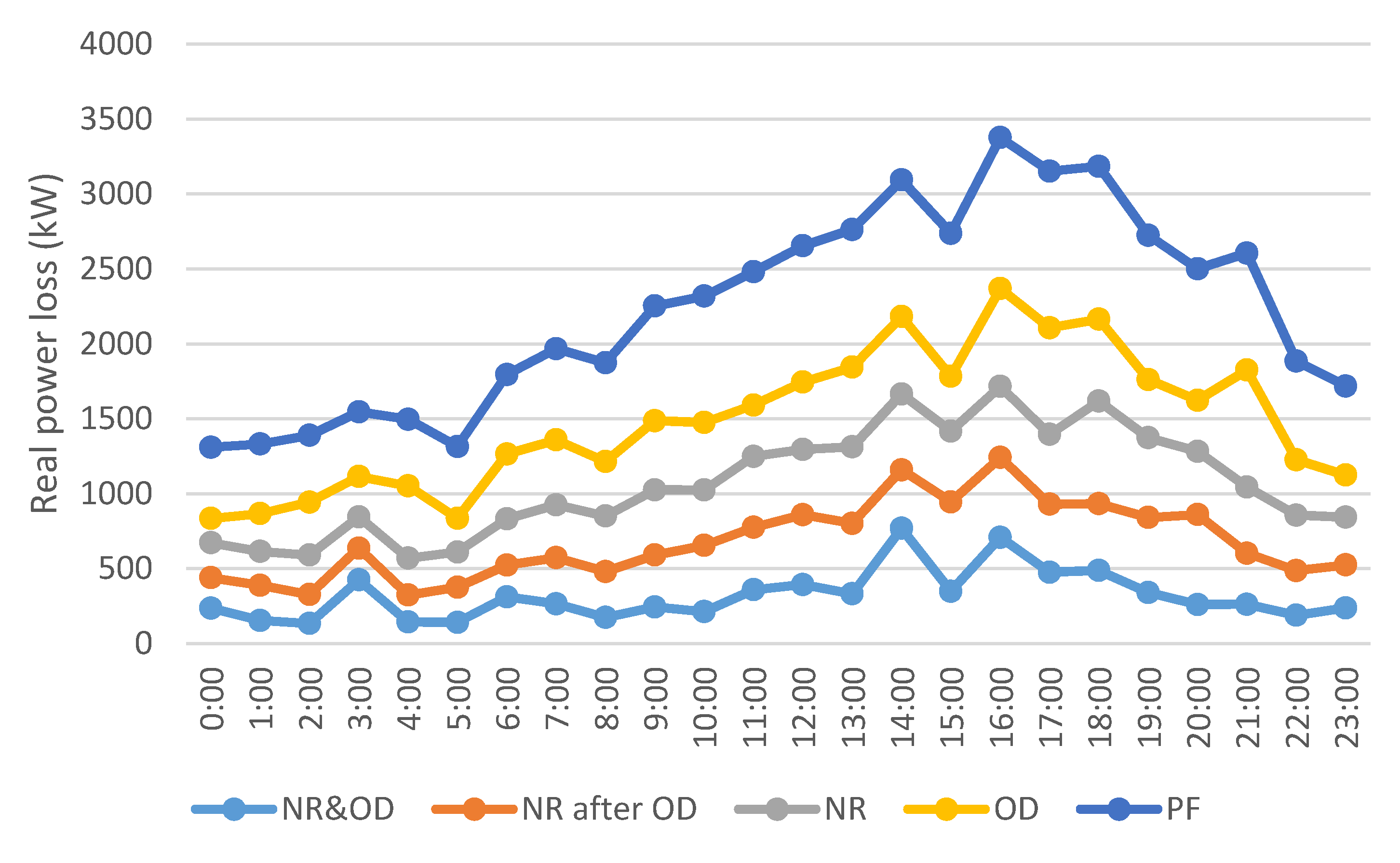 Sustainability 12 01653 g012 Sustainability 12 01653 g012