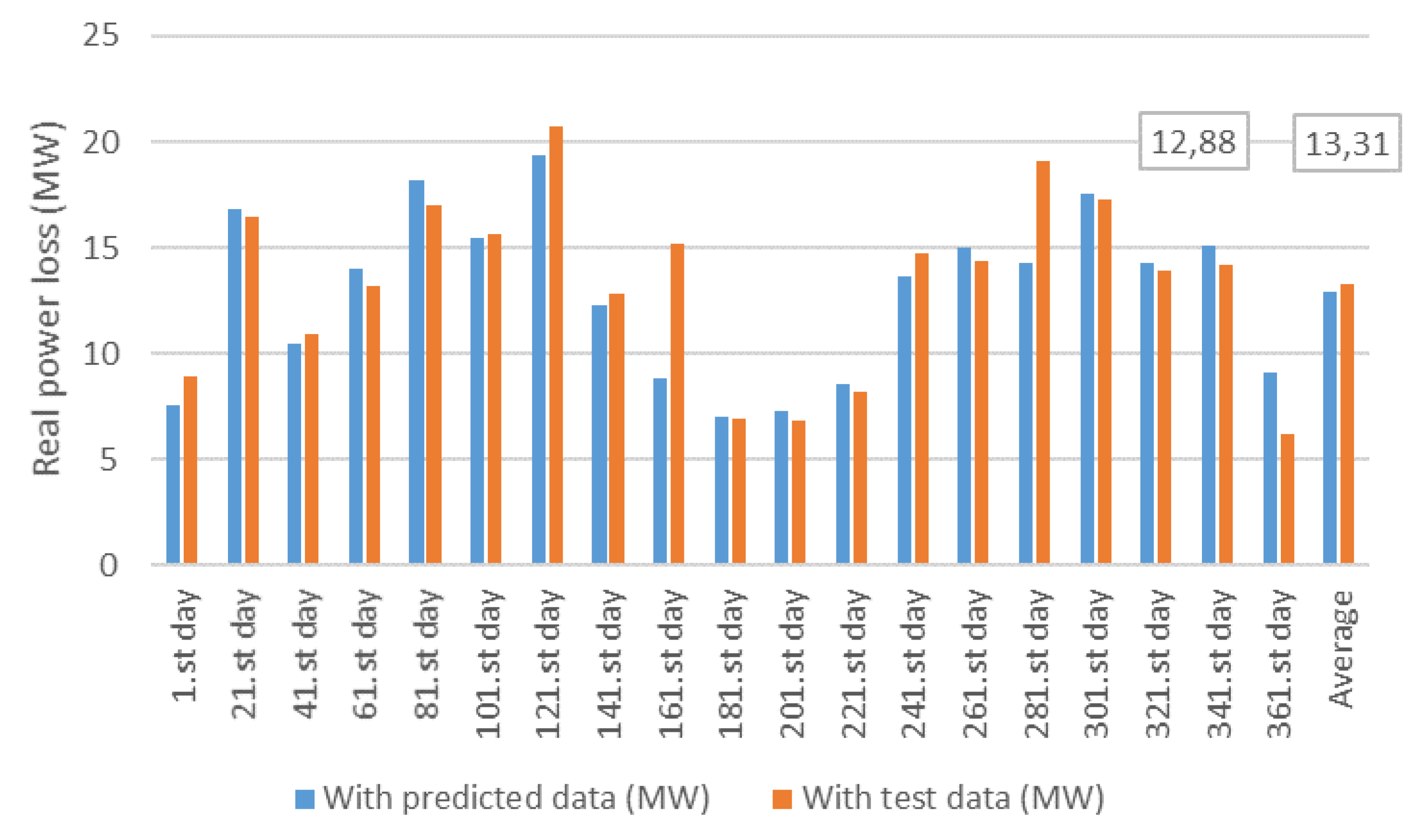 Sustainability 12 01653 g013 Sustainability 12 01653 g013
