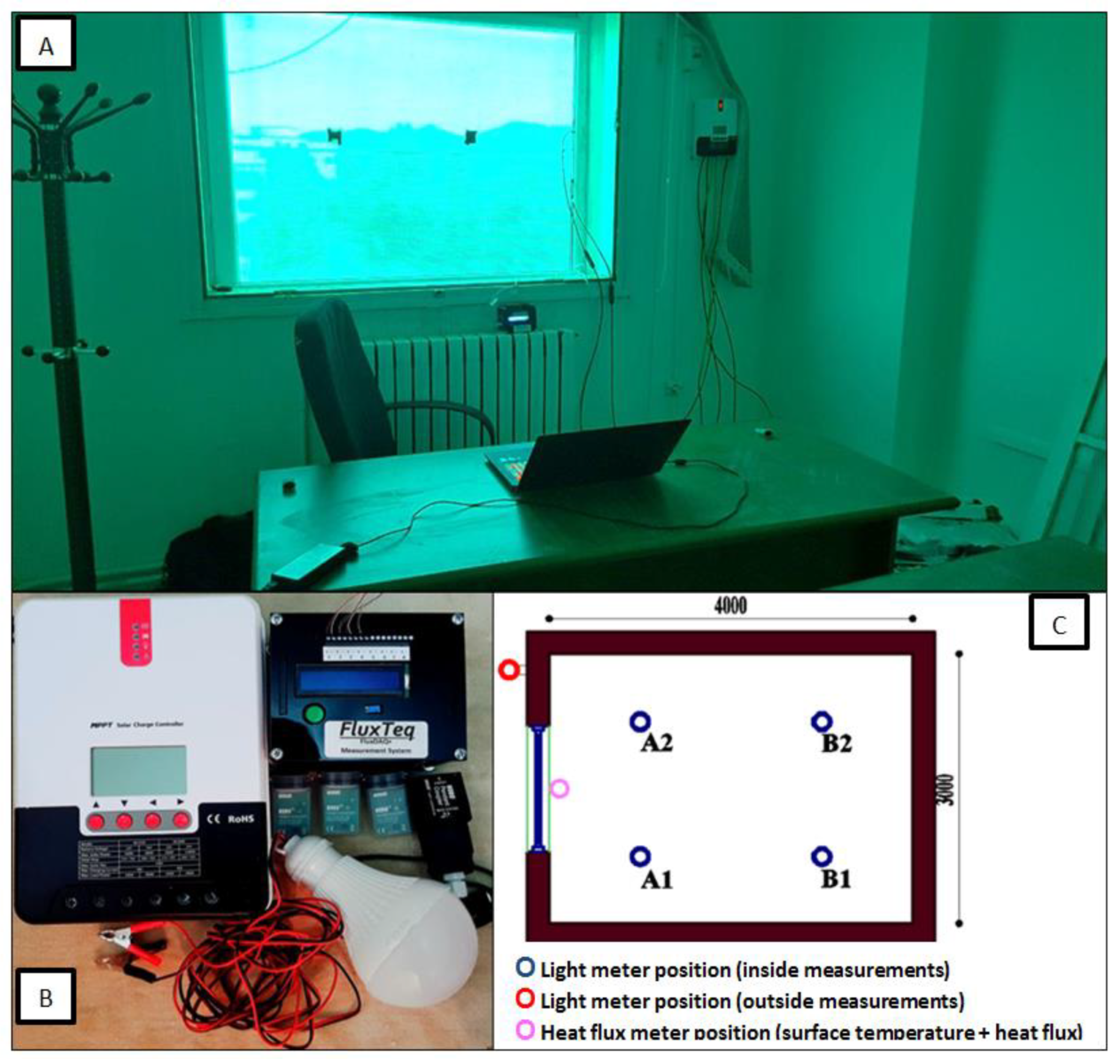Sustainability 12 01654 g001