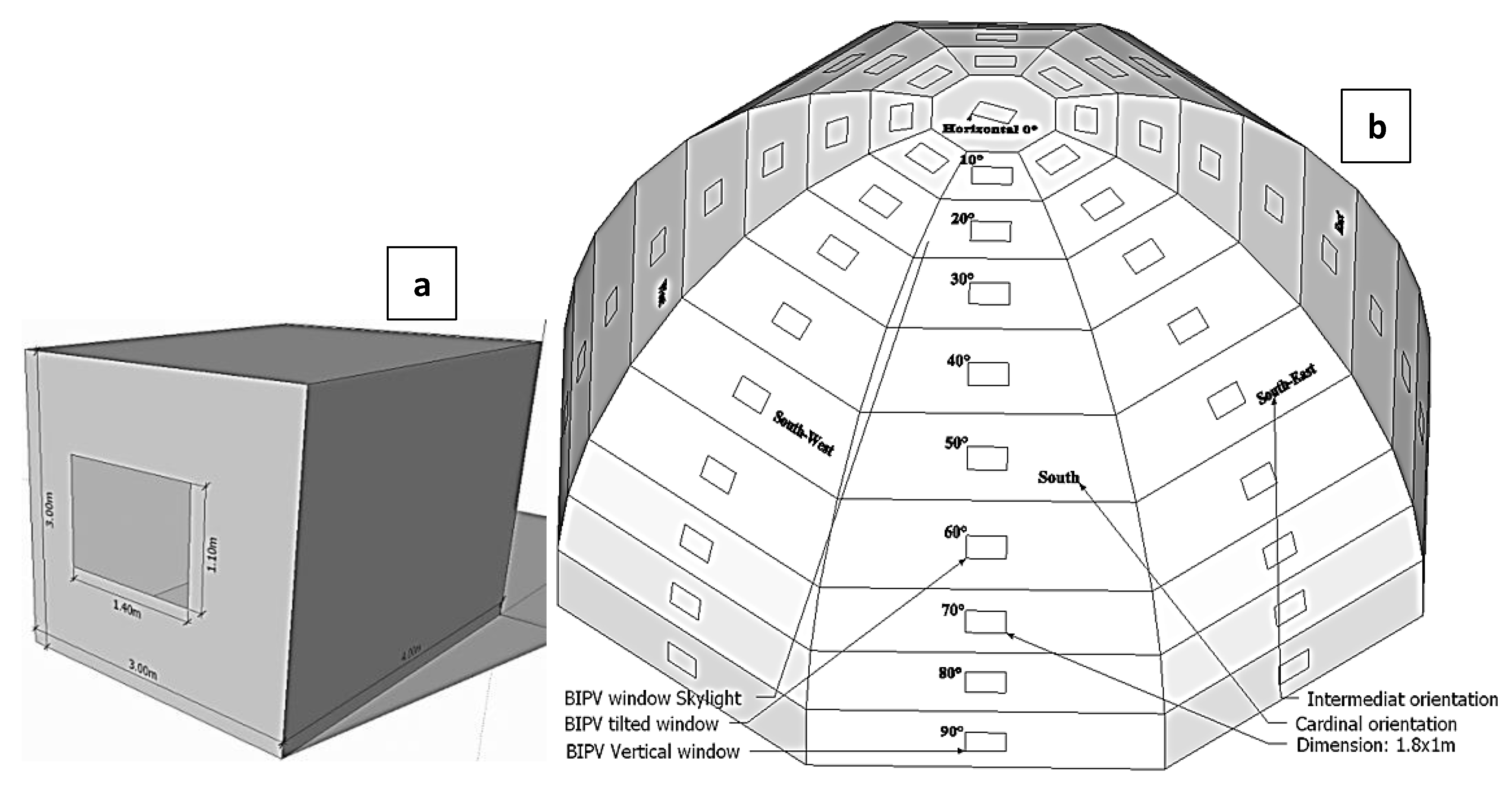 Sustainability 12 01654 g002