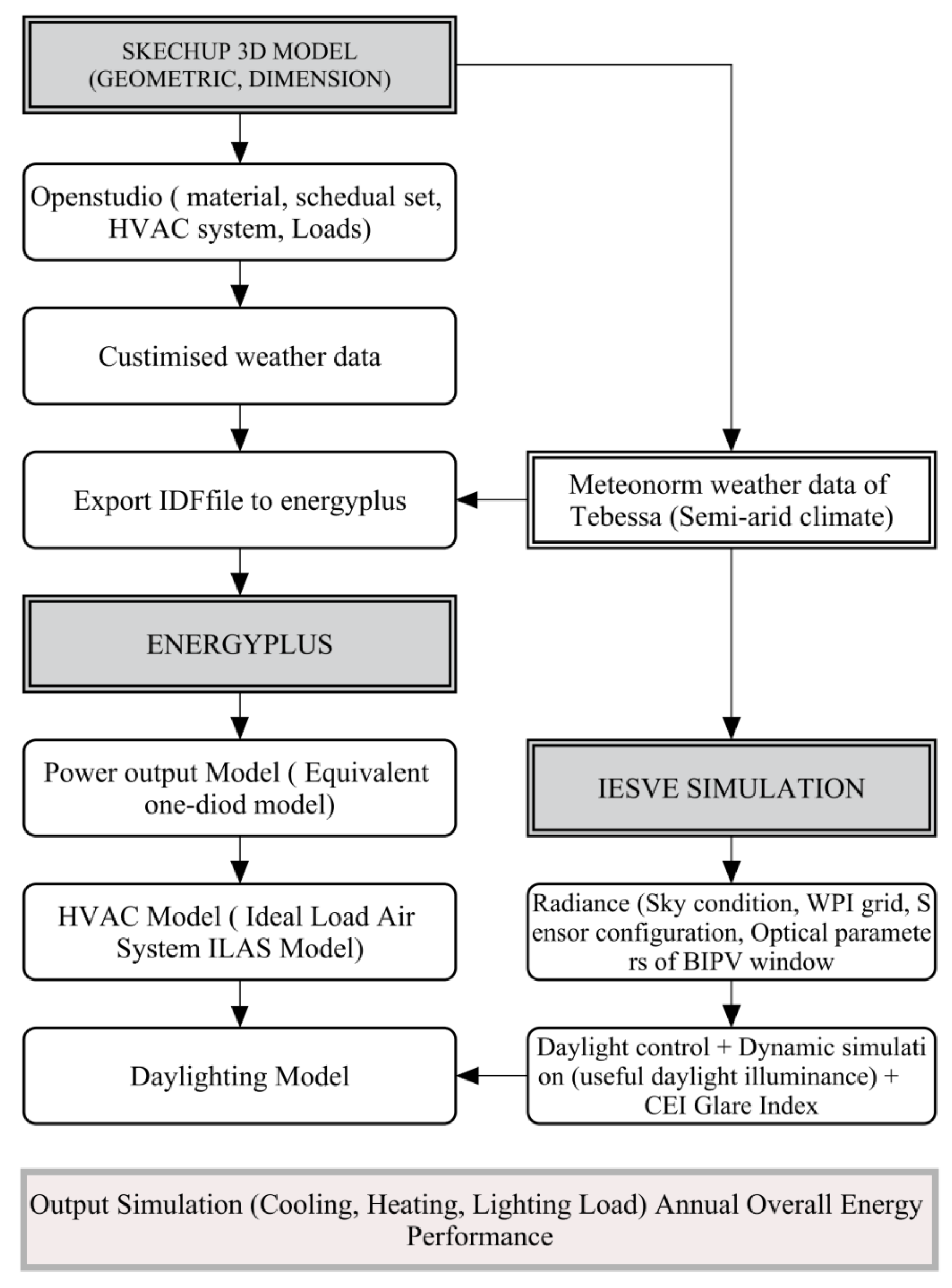 Sustainability 12 01654 g004