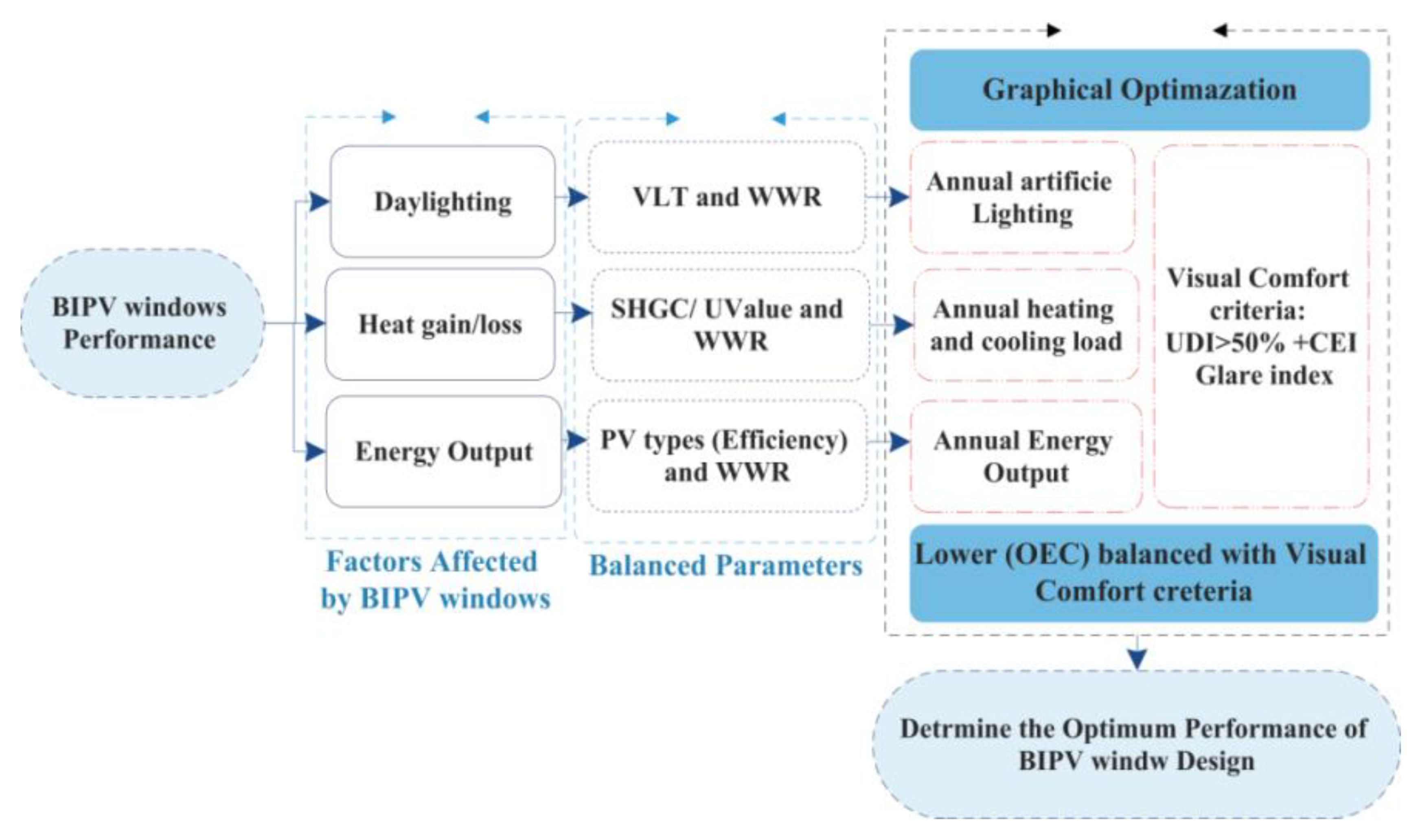 Sustainability 12 01654 g005