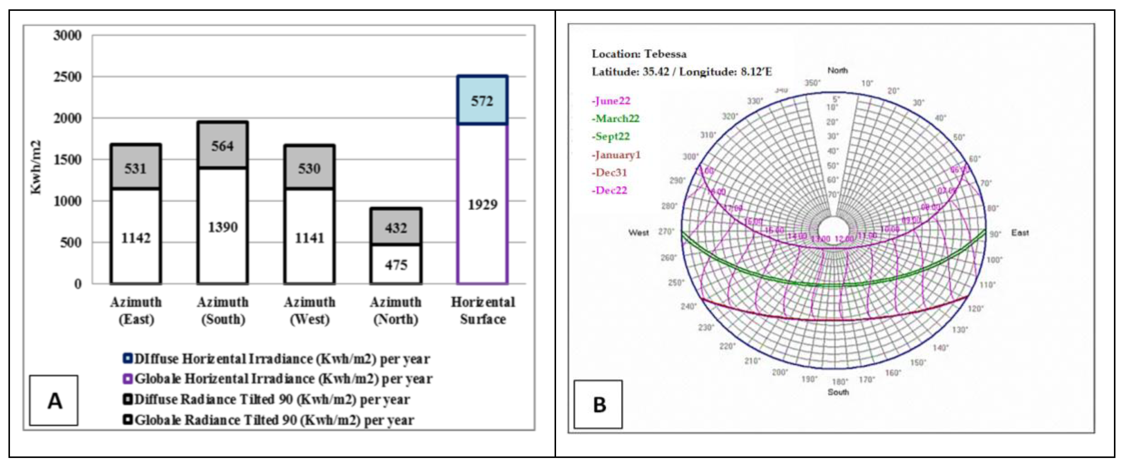 Sustainability 12 01654 g006