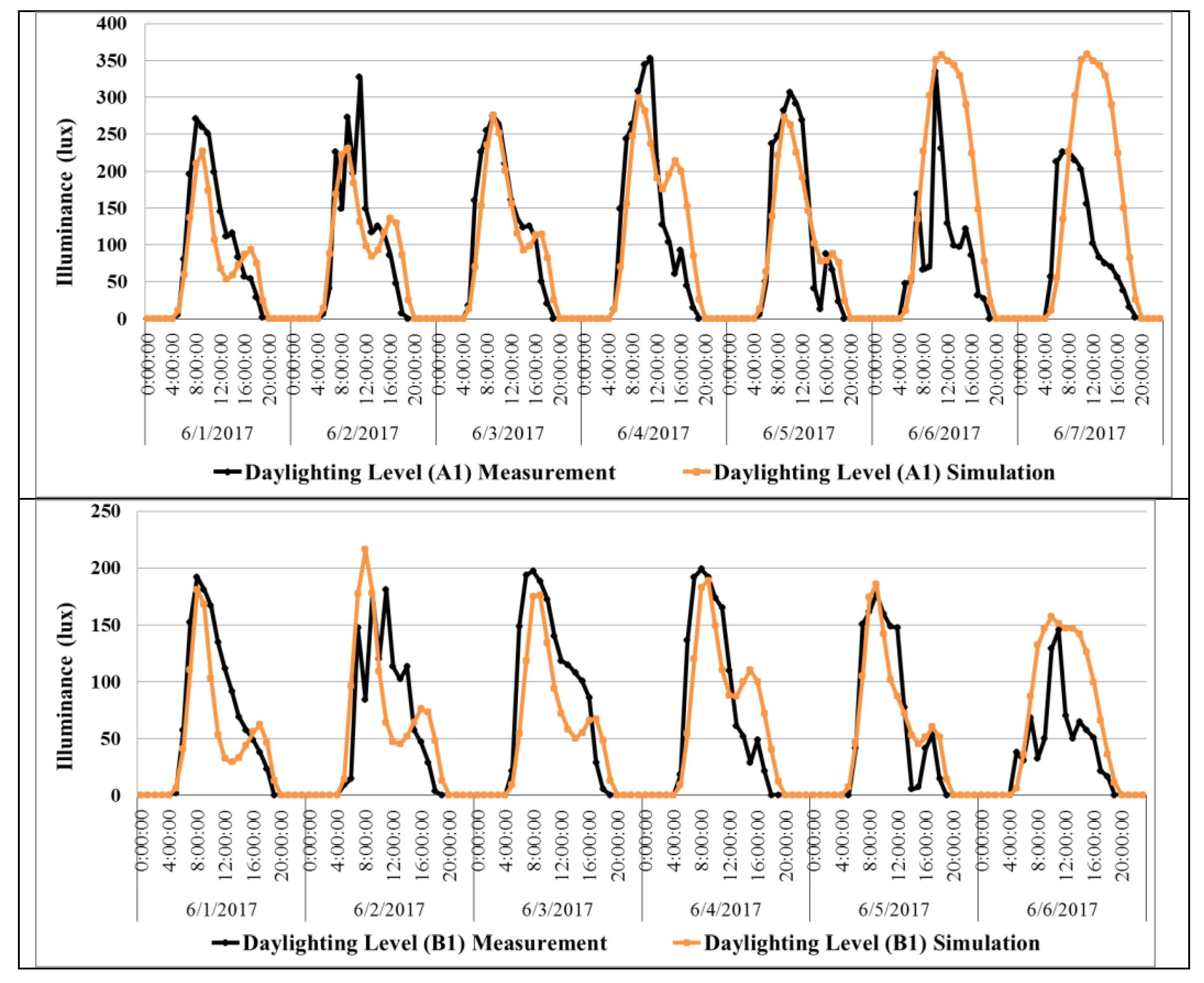 Sustainability 12 01654 g007a