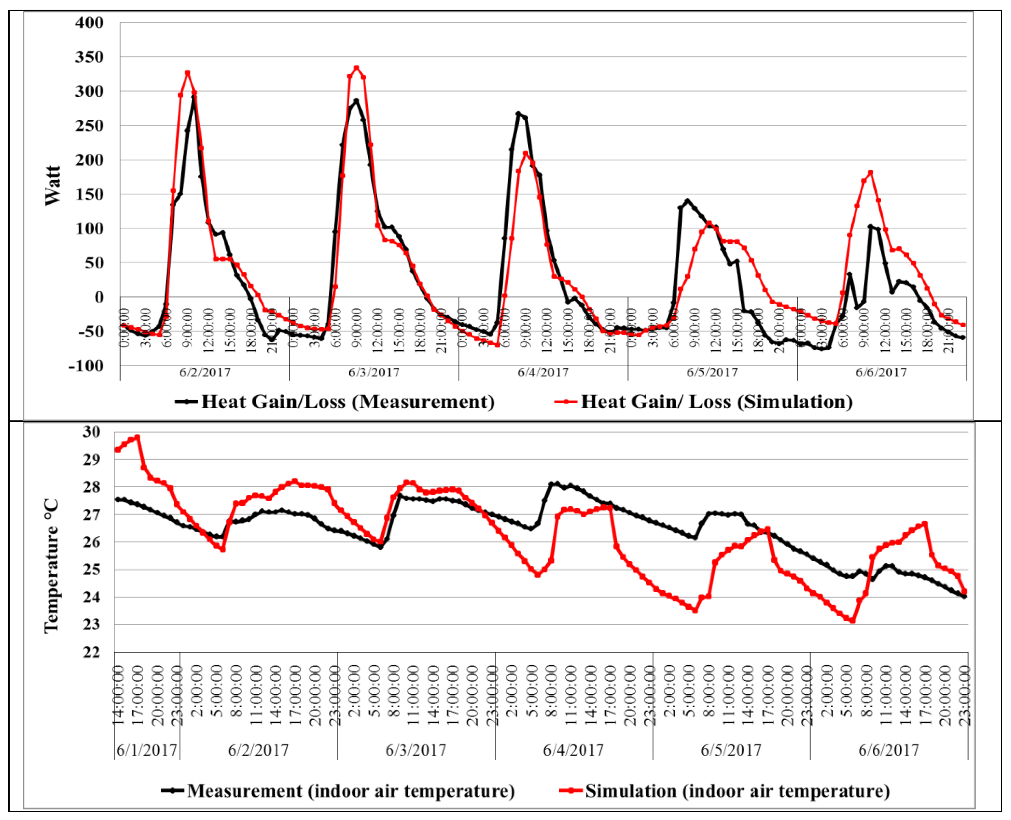 Sustainability 12 01654 g007b