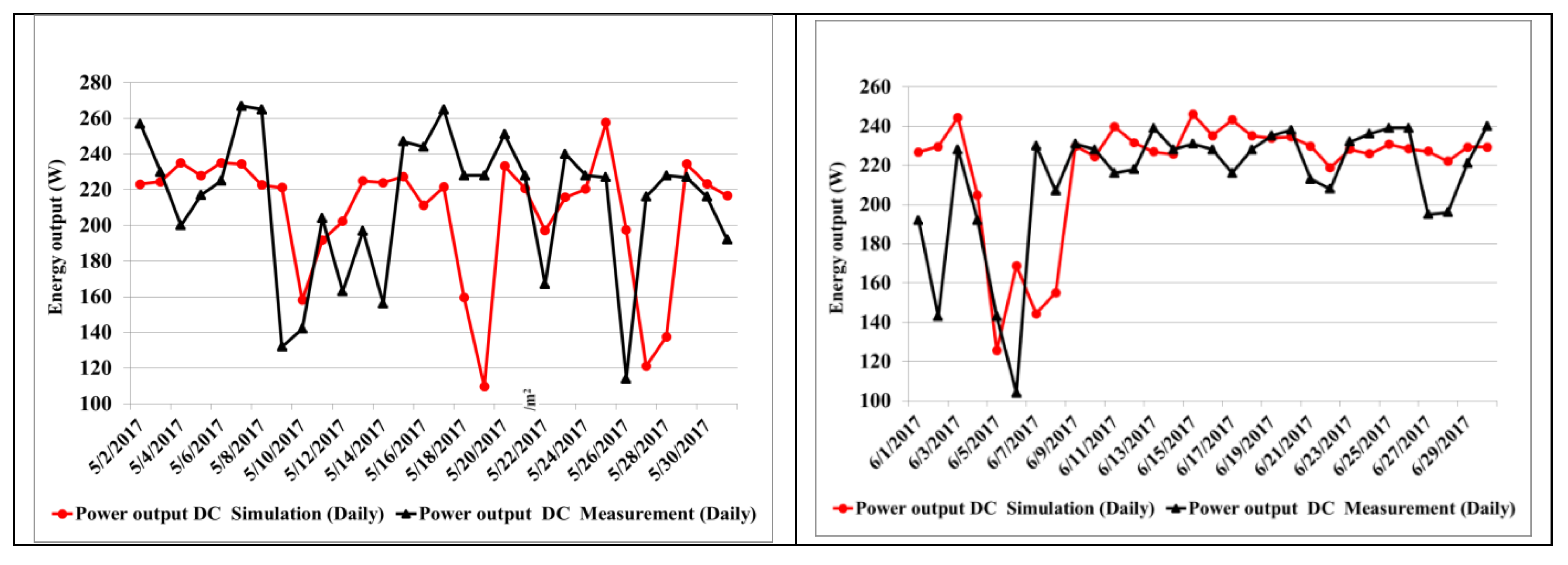 Sustainability 12 01654 g008a