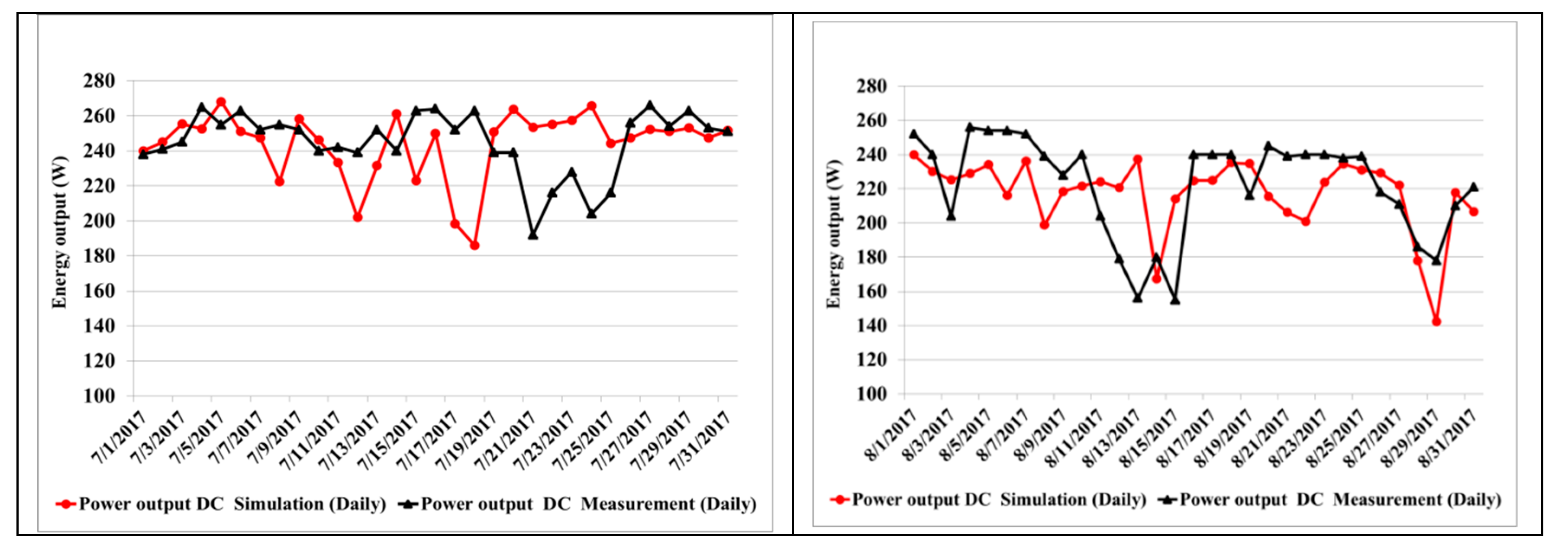Sustainability 12 01654 g008b