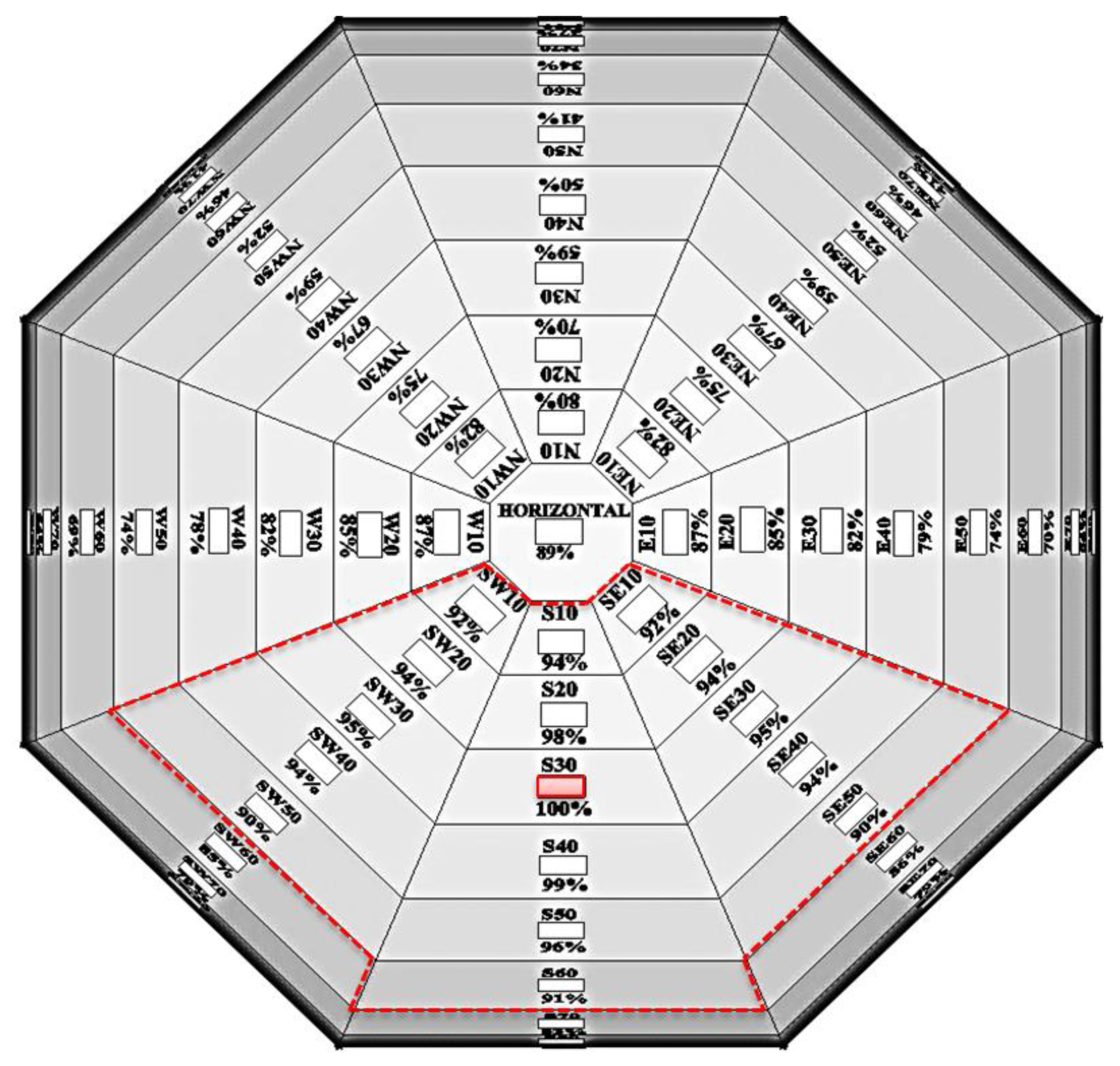 Sustainability 12 01654 g010