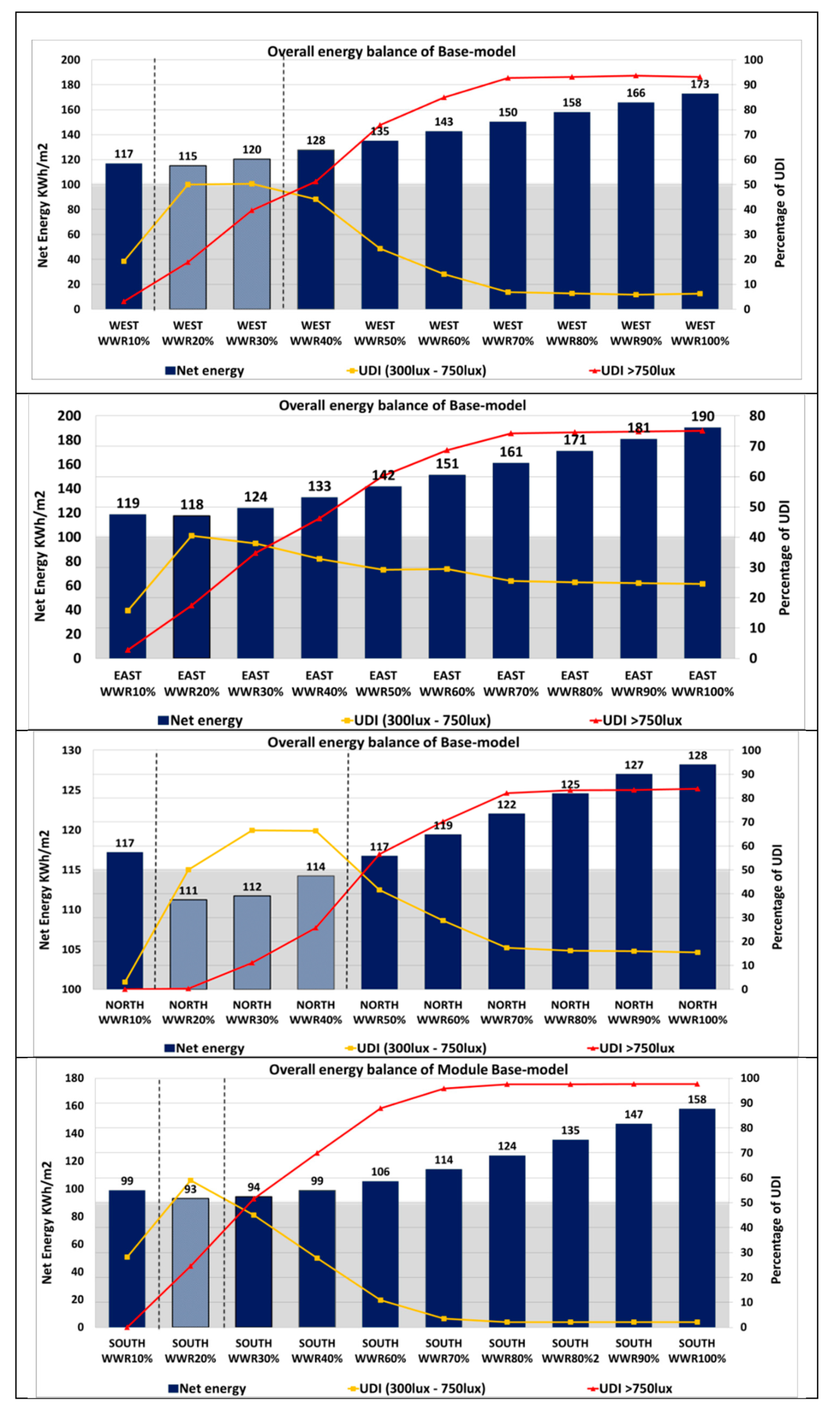 Sustainability 12 01654 g014