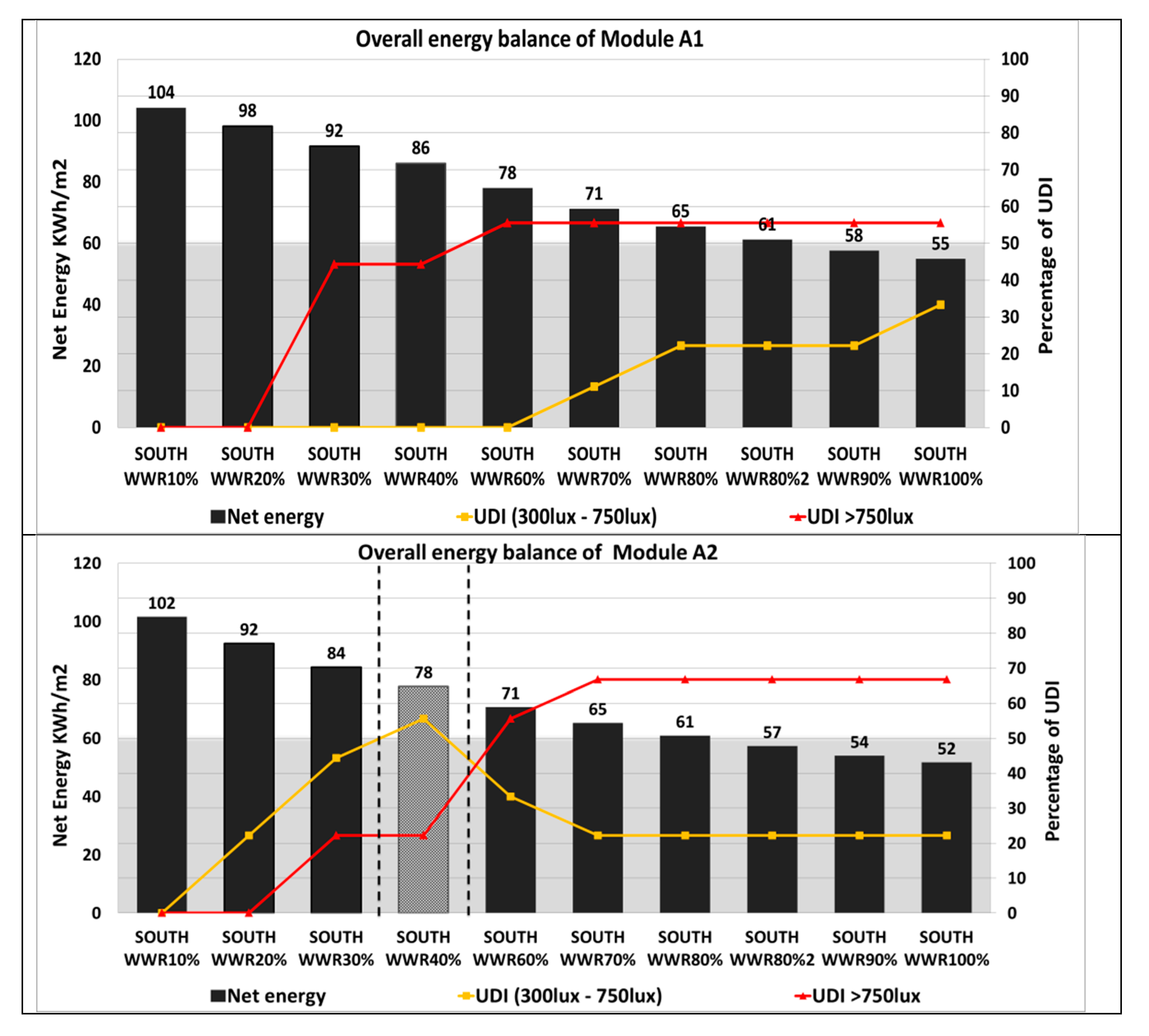 Sustainability 12 01654 g015a