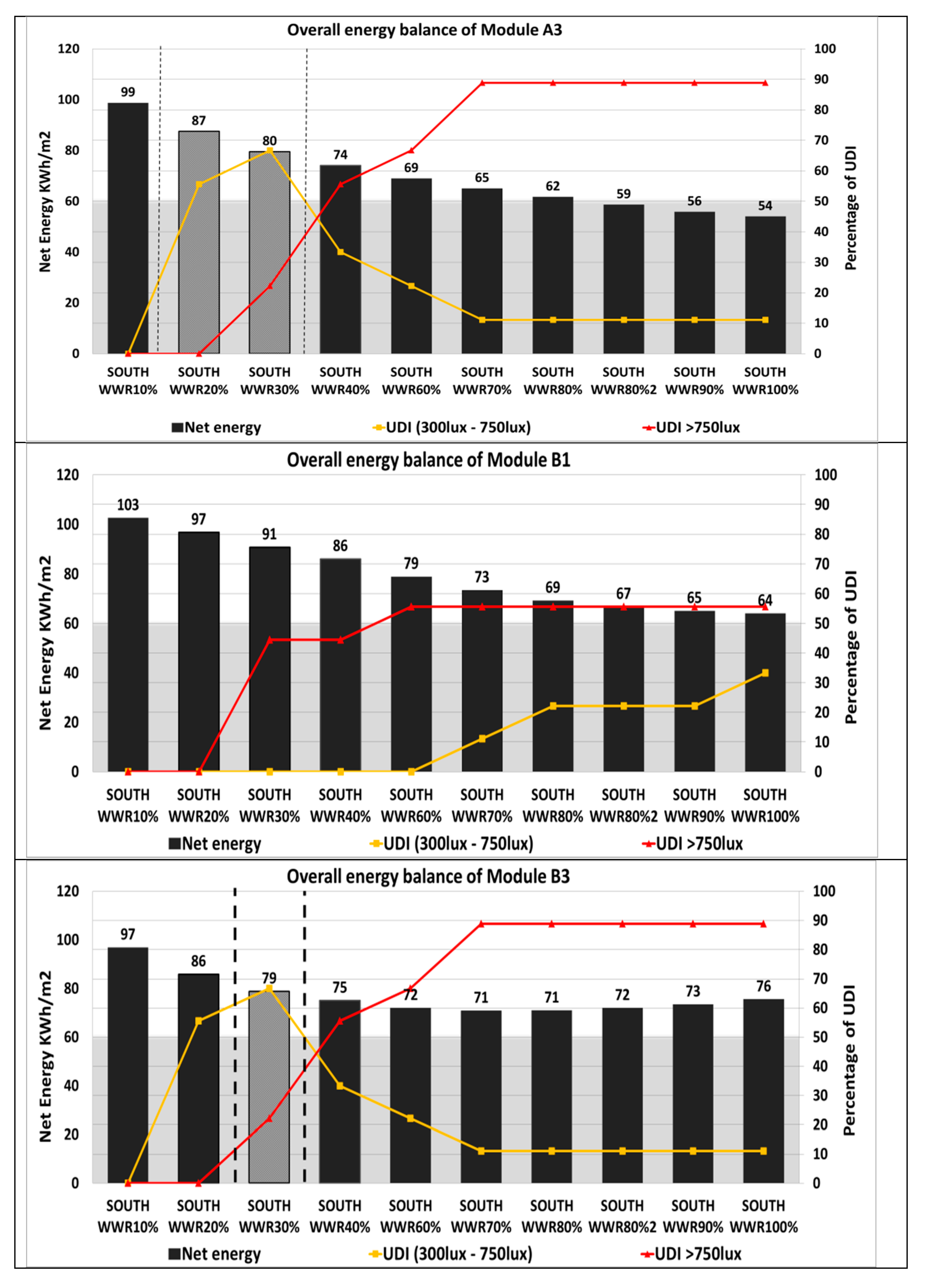 Sustainability 12 01654 g015b