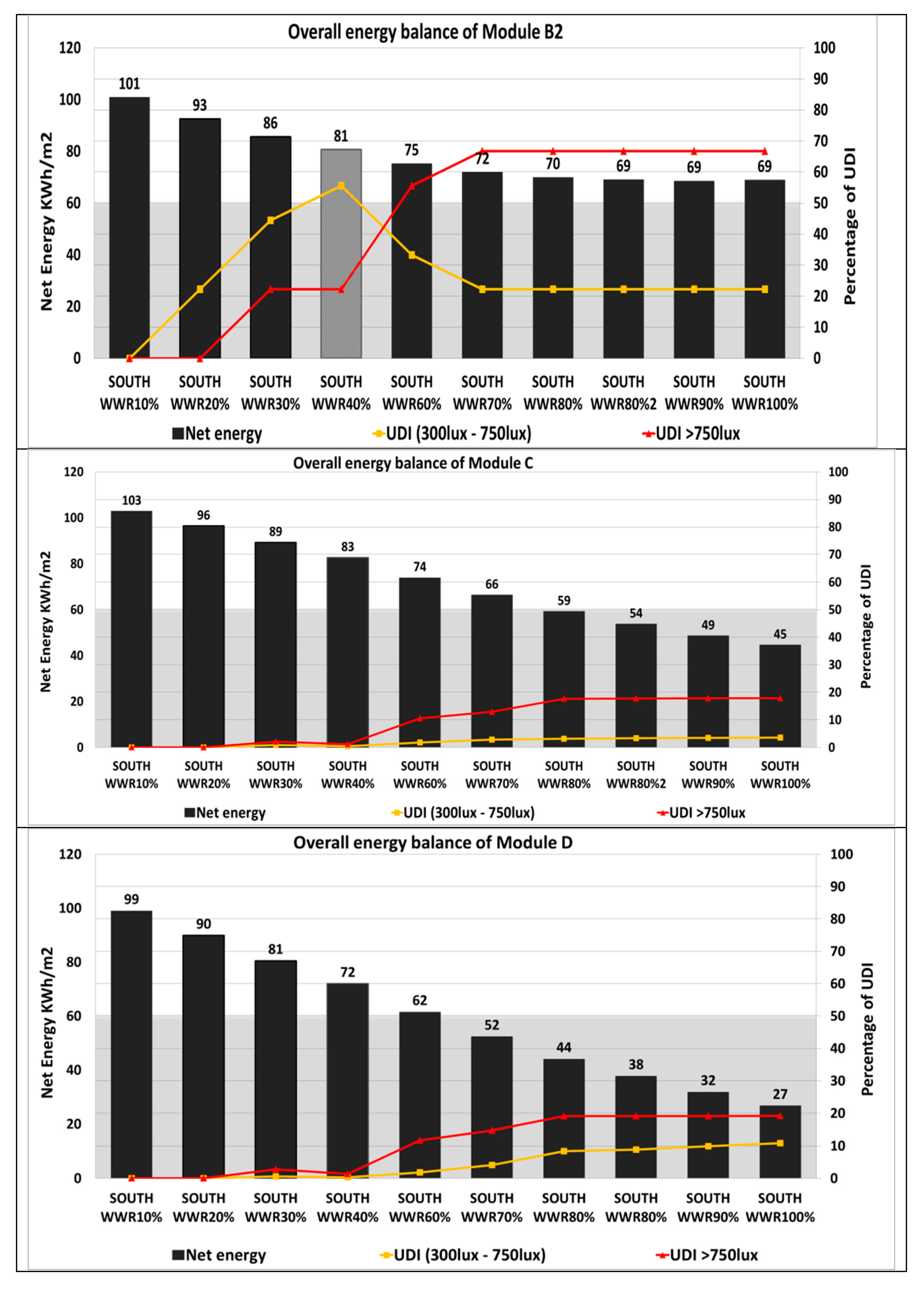 Sustainability 12 01654 g015c