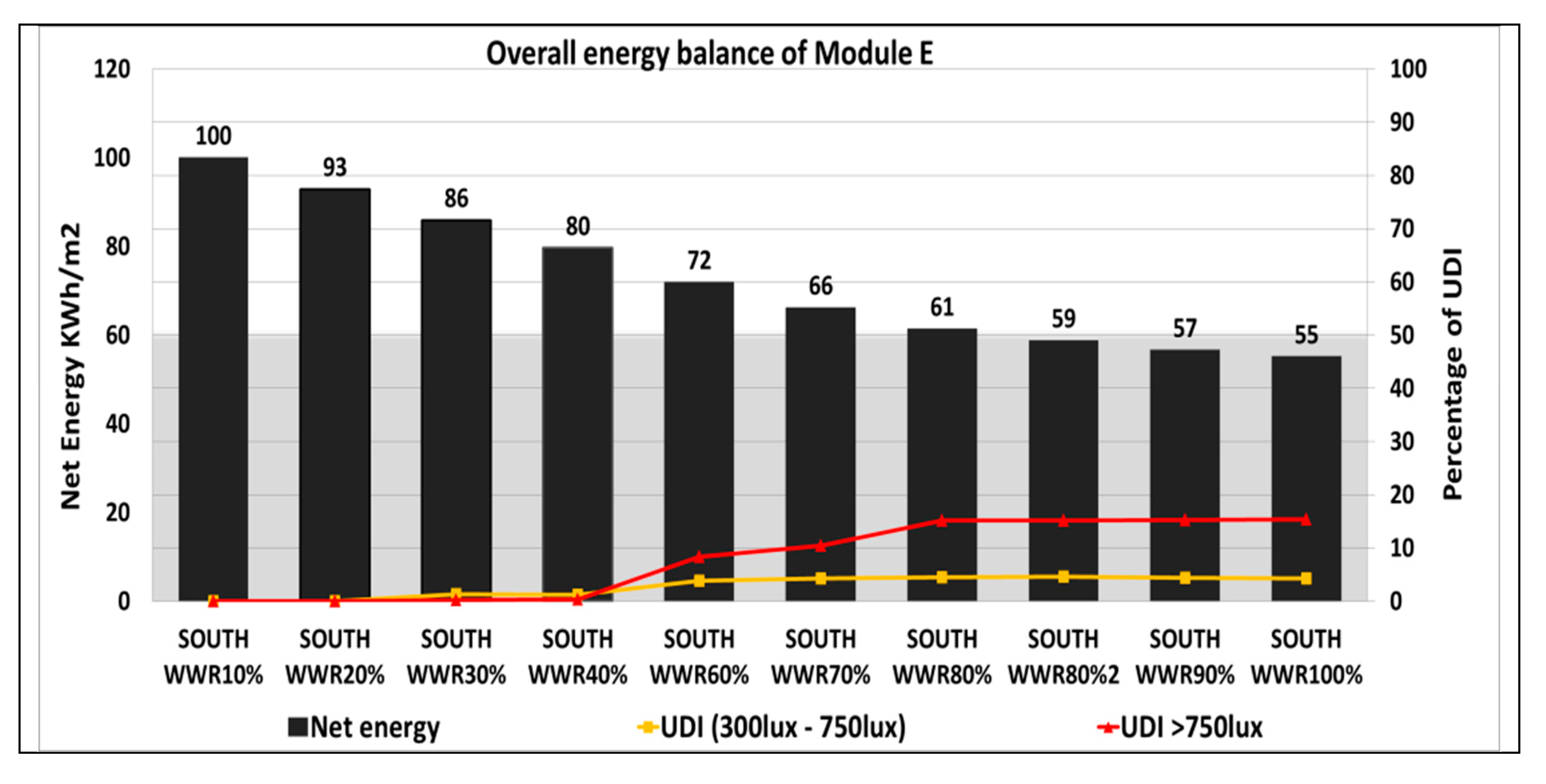 Sustainability 12 01654 g015d
