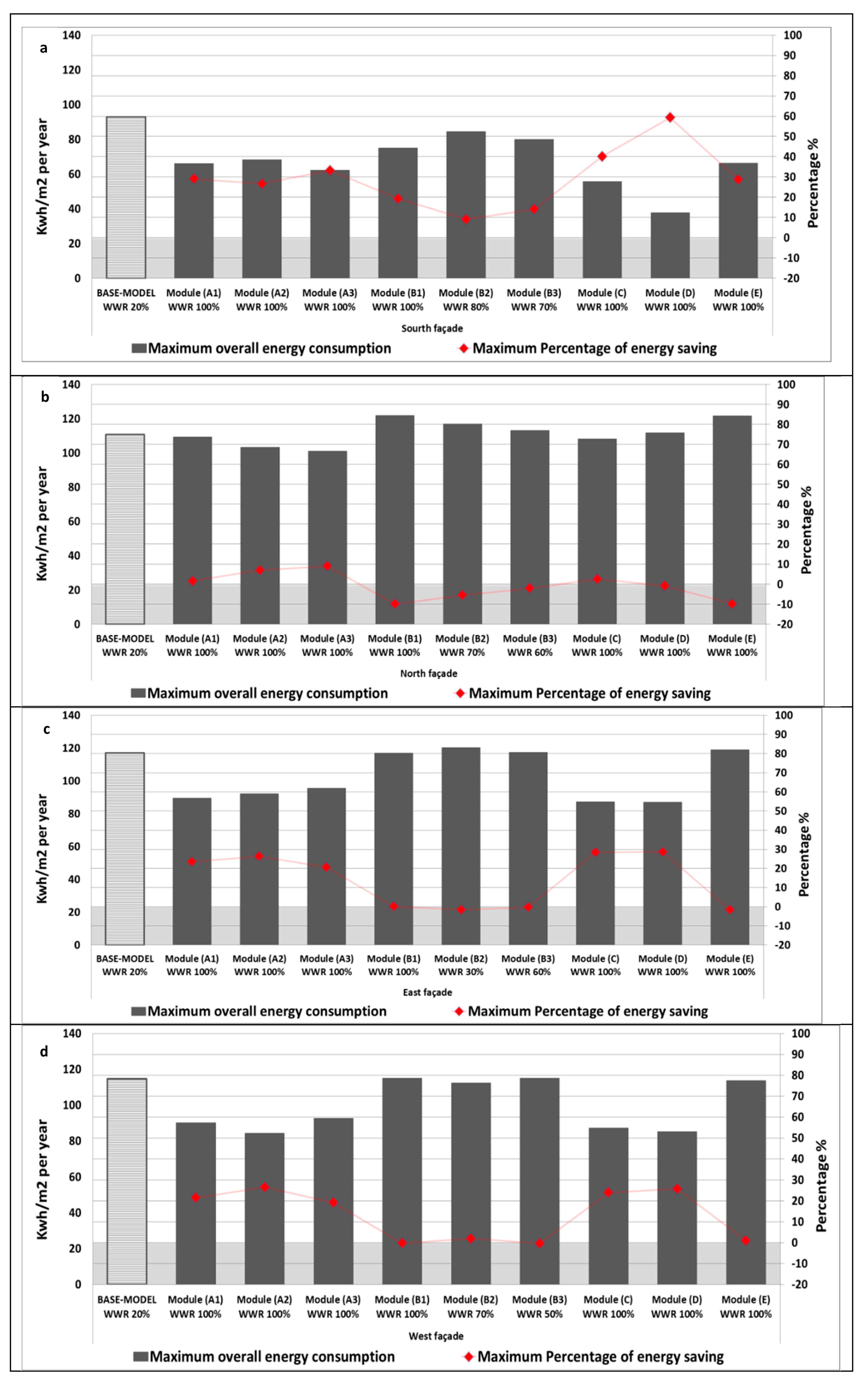 Sustainability 12 01654 g016