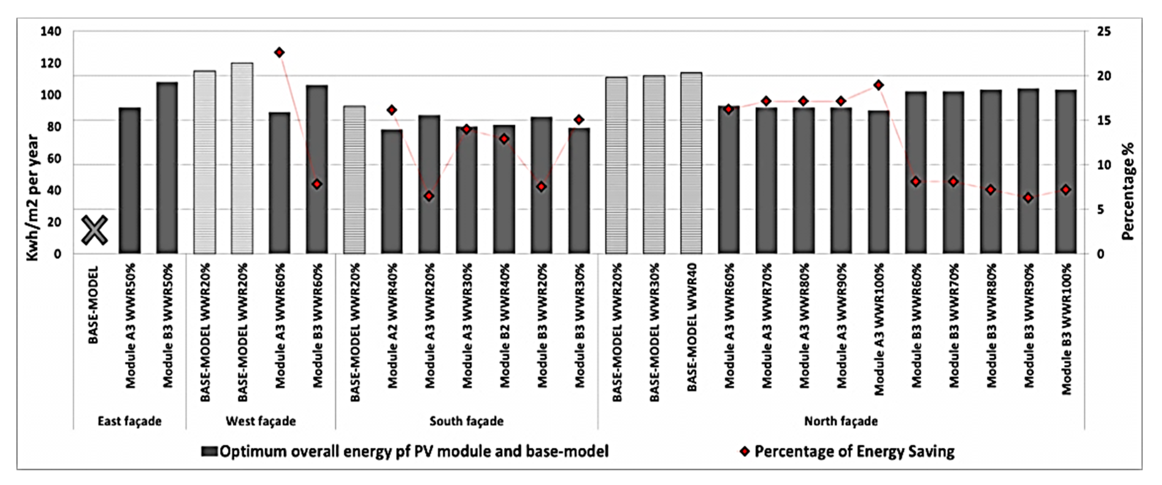 Sustainability 12 01654 g017