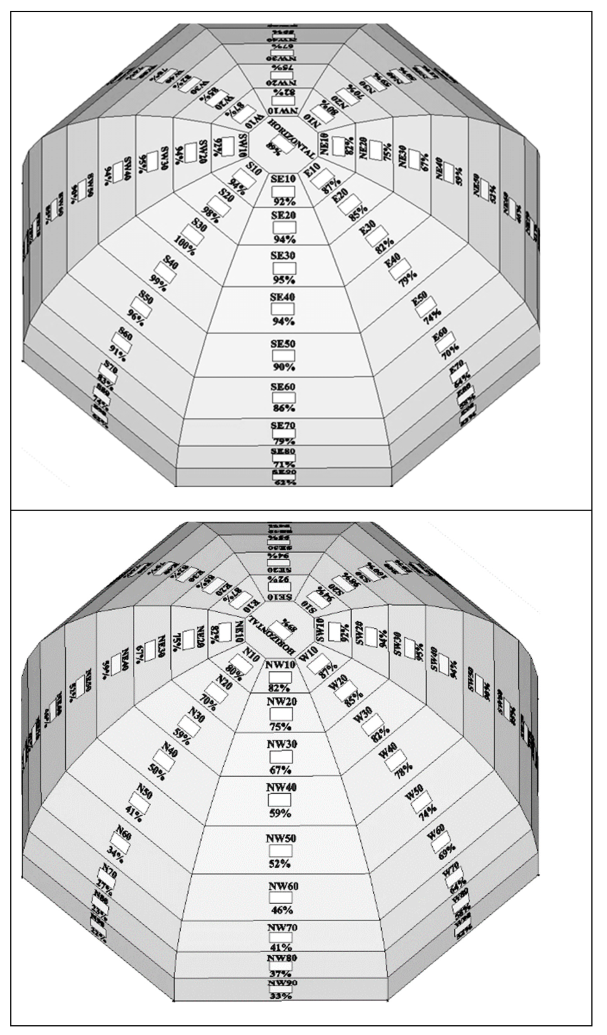 Sustainability 12 01654 g019