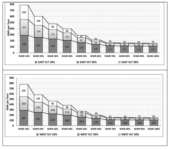 Sustainability 12 01654 g0a1a