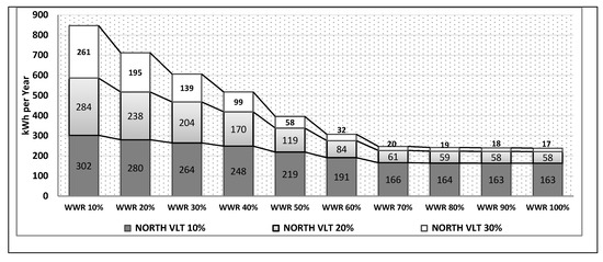 Sustainability 12 01654 g0a1b