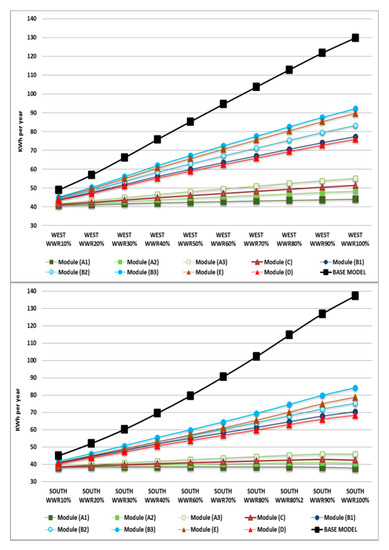 Sustainability 12 01654 g0a2a
