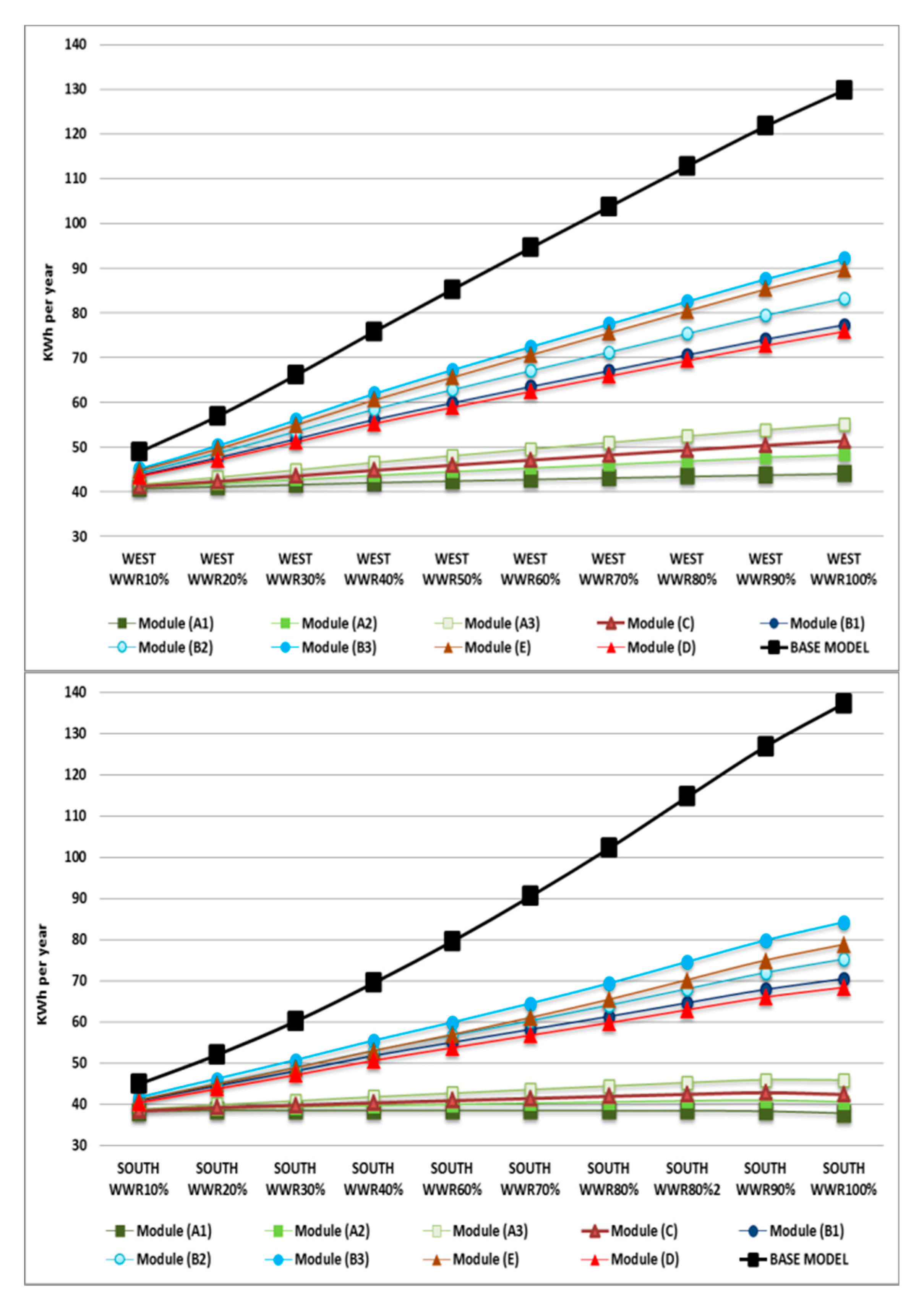 Sustainability 12 01654 g0a2a