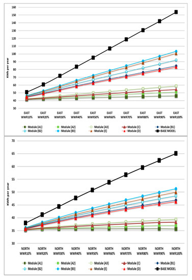 Sustainability 12 01654 g0a2b