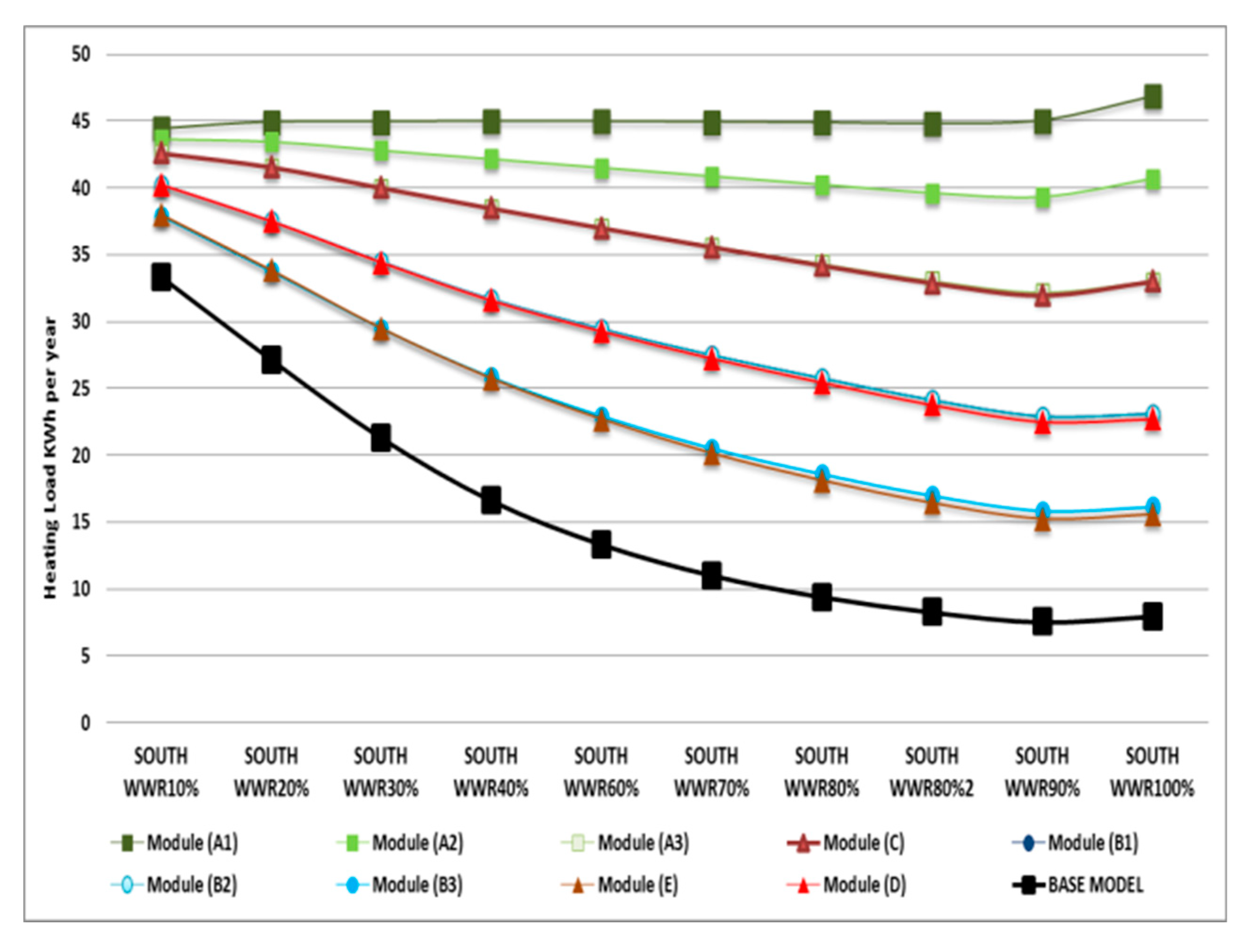 Sustainability 12 01654 g0a3a