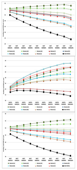 Sustainability 12 01654 g0a3b