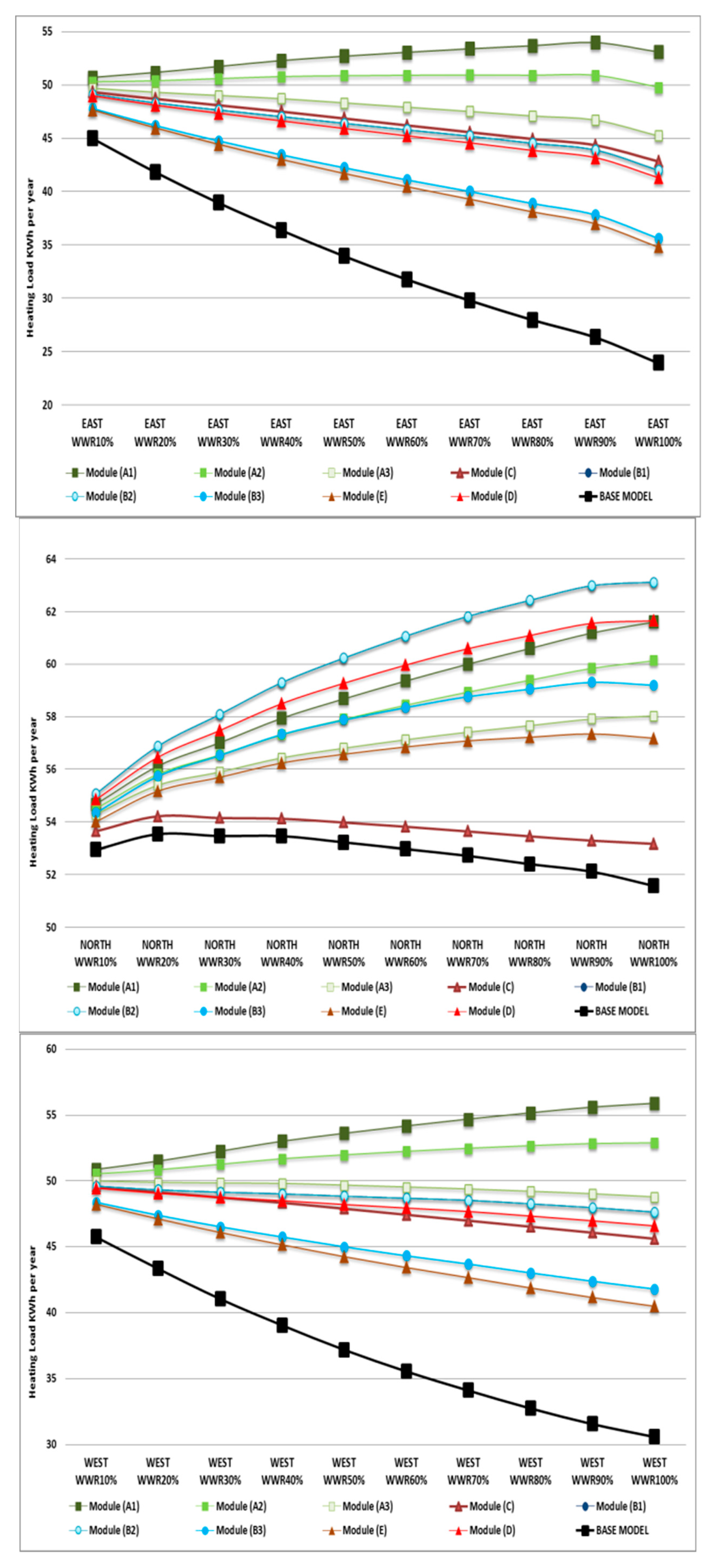 Sustainability 12 01654 g0a3b