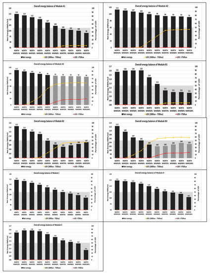 Sustainability 12 01654 g0a4