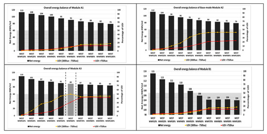 Sustainability 12 01654 g0a6a