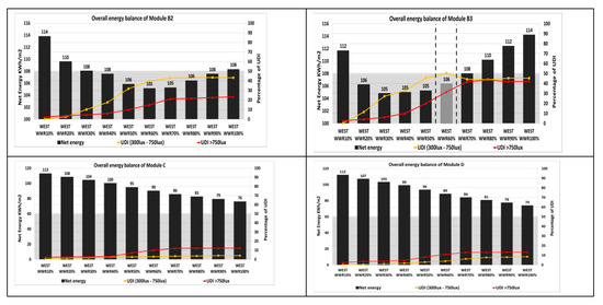 Sustainability 12 01654 g0a6b