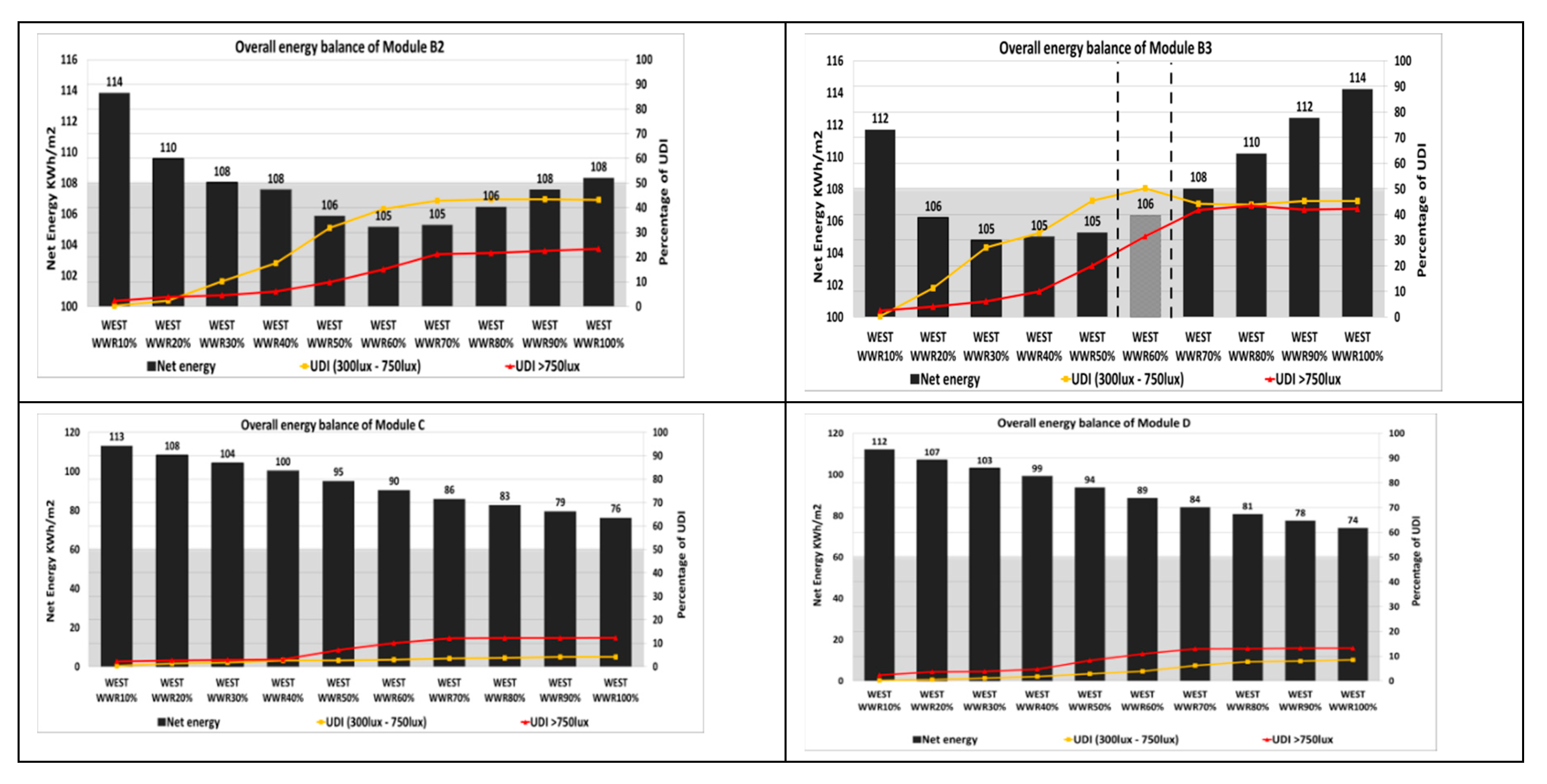 Sustainability 12 01654 g0a6b