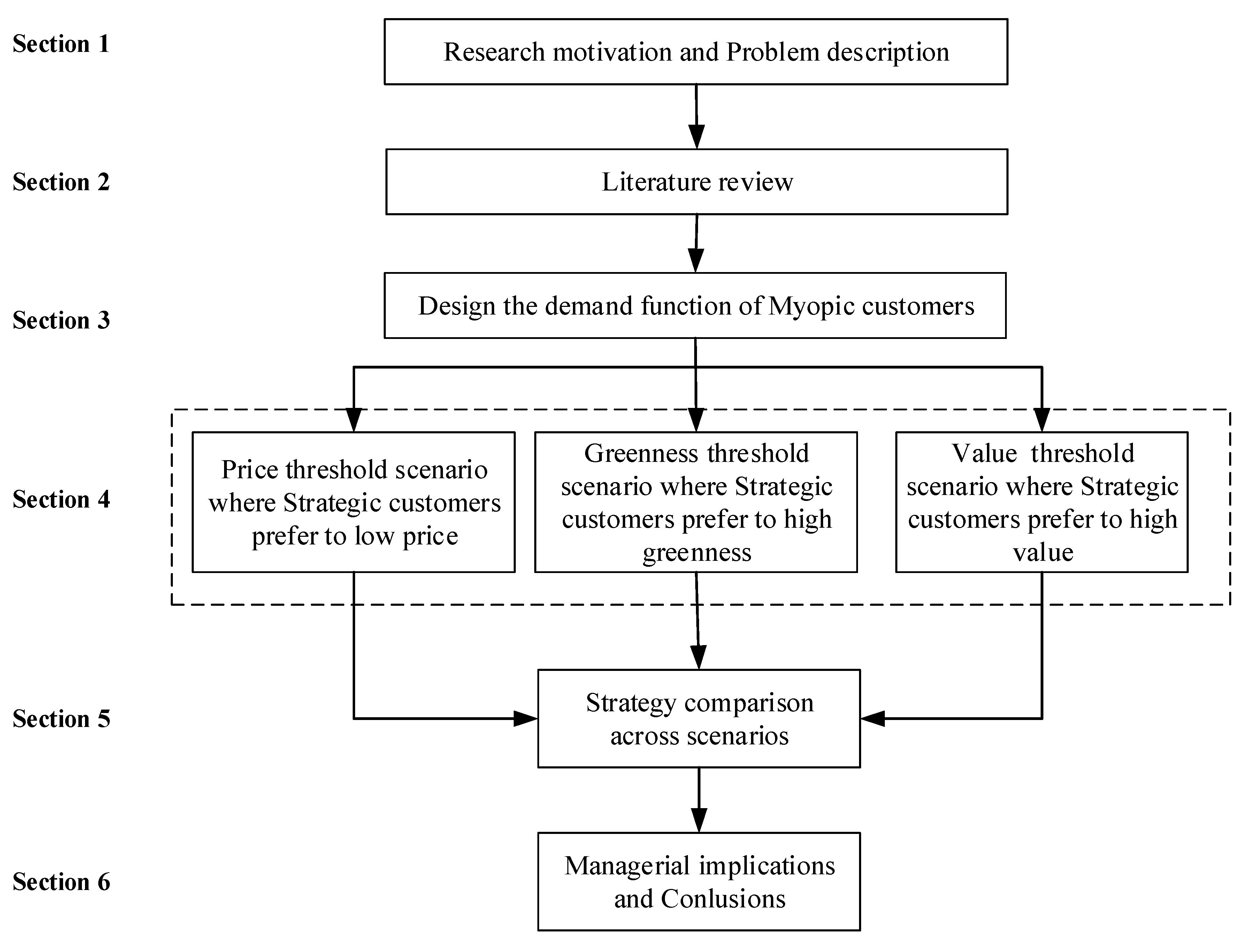 Sustainability 12 01655 g001 Sustainability 12 01655 g001