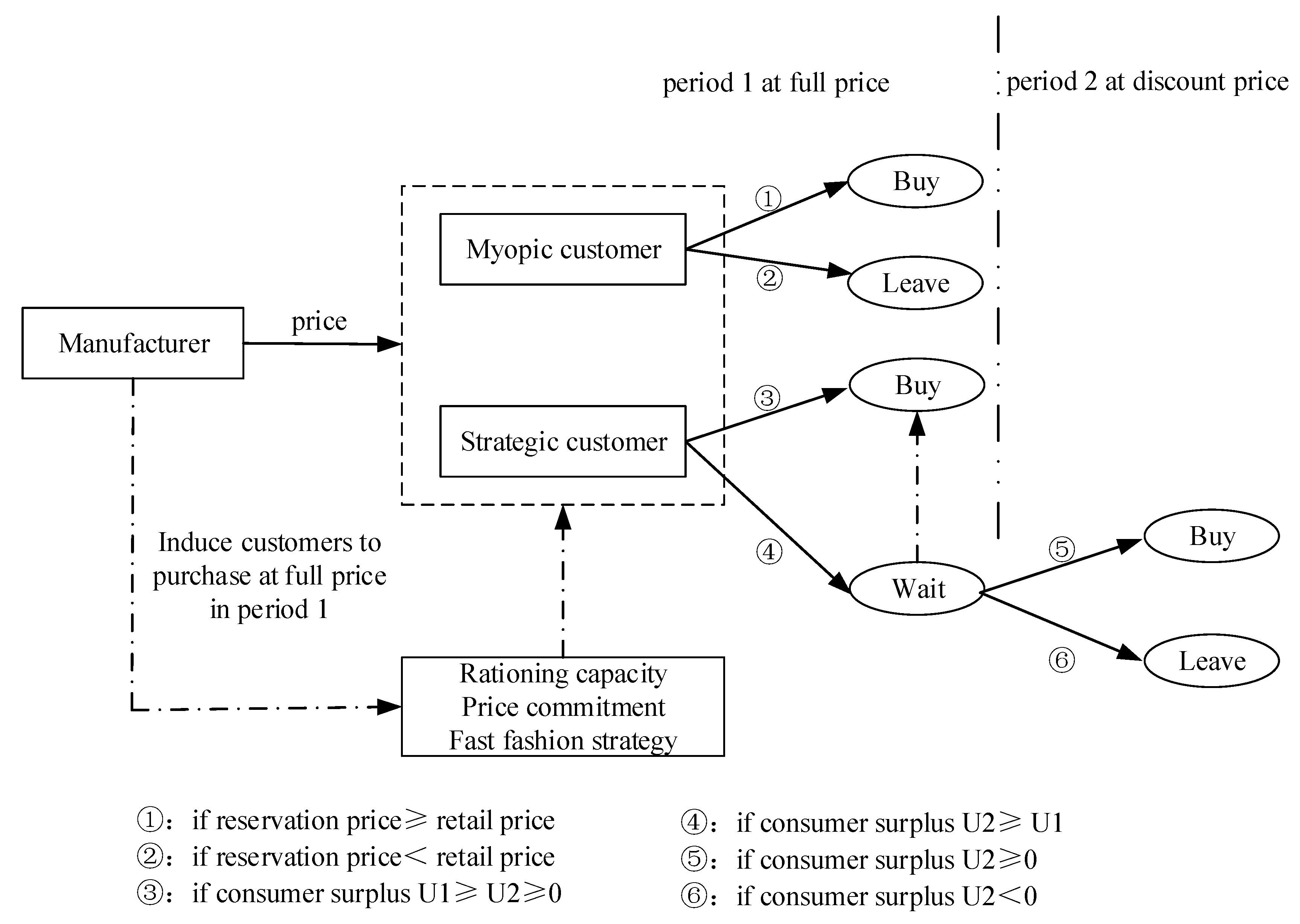 Sustainability 12 01655 g002 Sustainability 12 01655 g002