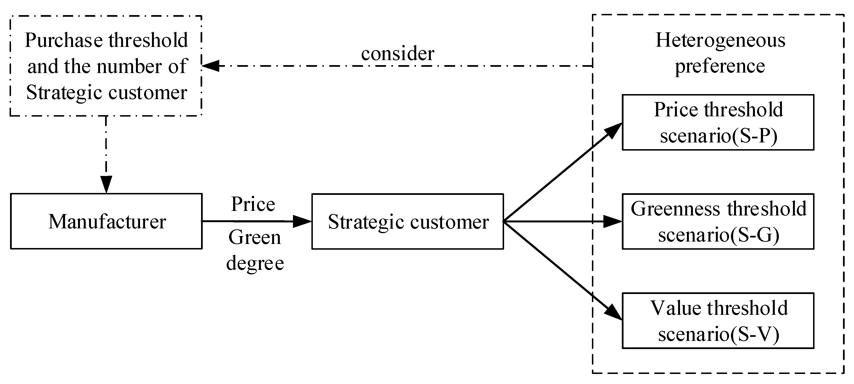 Sustainability 12 01655 g003 Sustainability 12 01655 g003