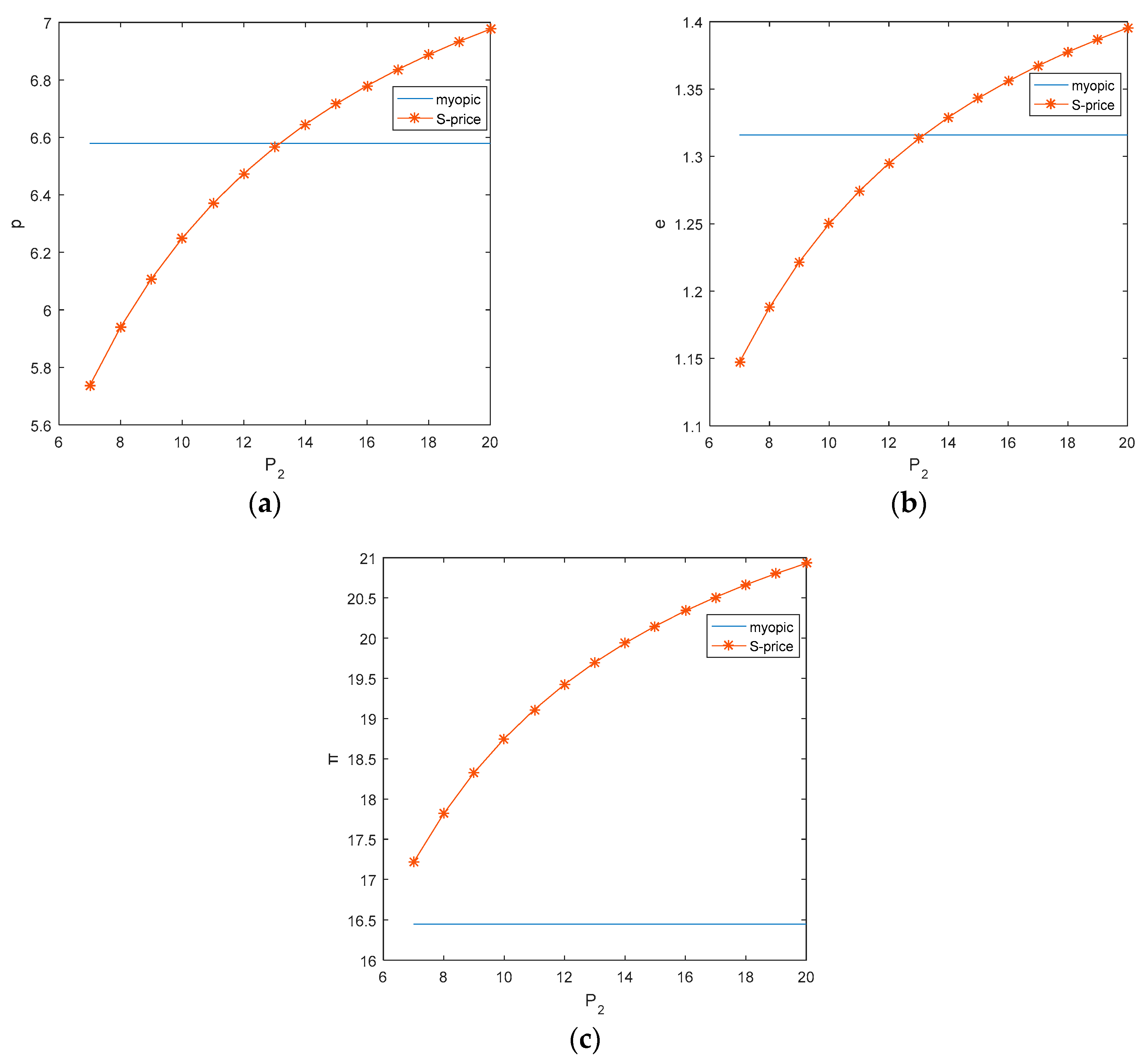 Sustainability 12 01655 g004 Sustainability 12 01655 g004